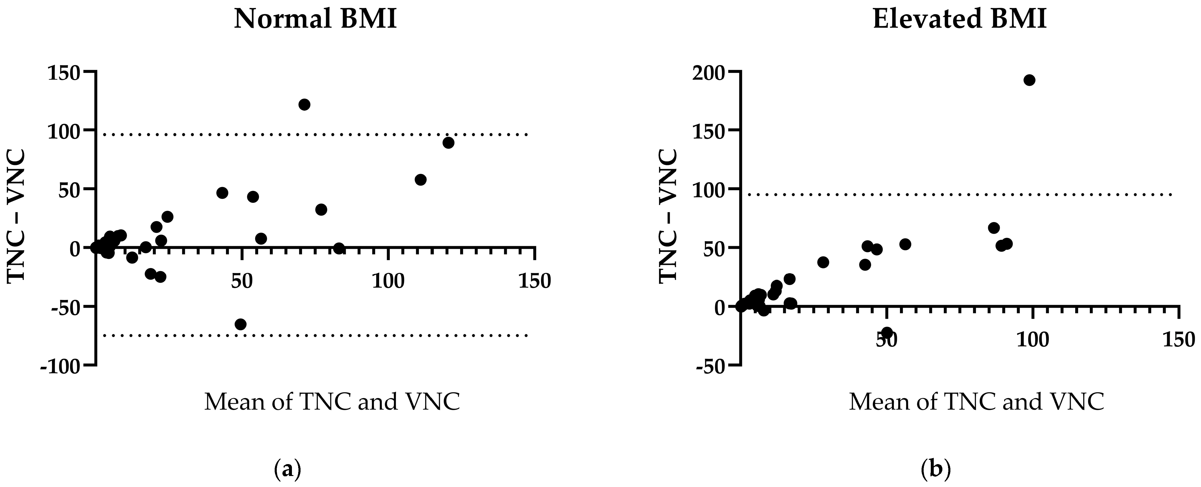 Bioengineering 11 00301 g005