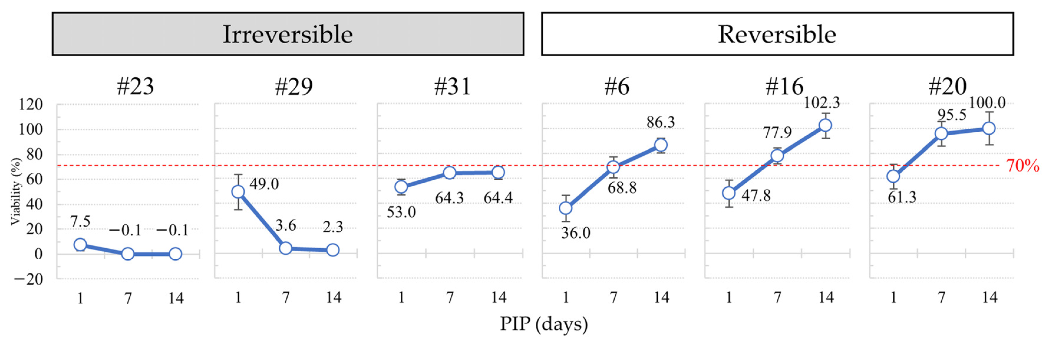 Bioengineering 11 00302 g003