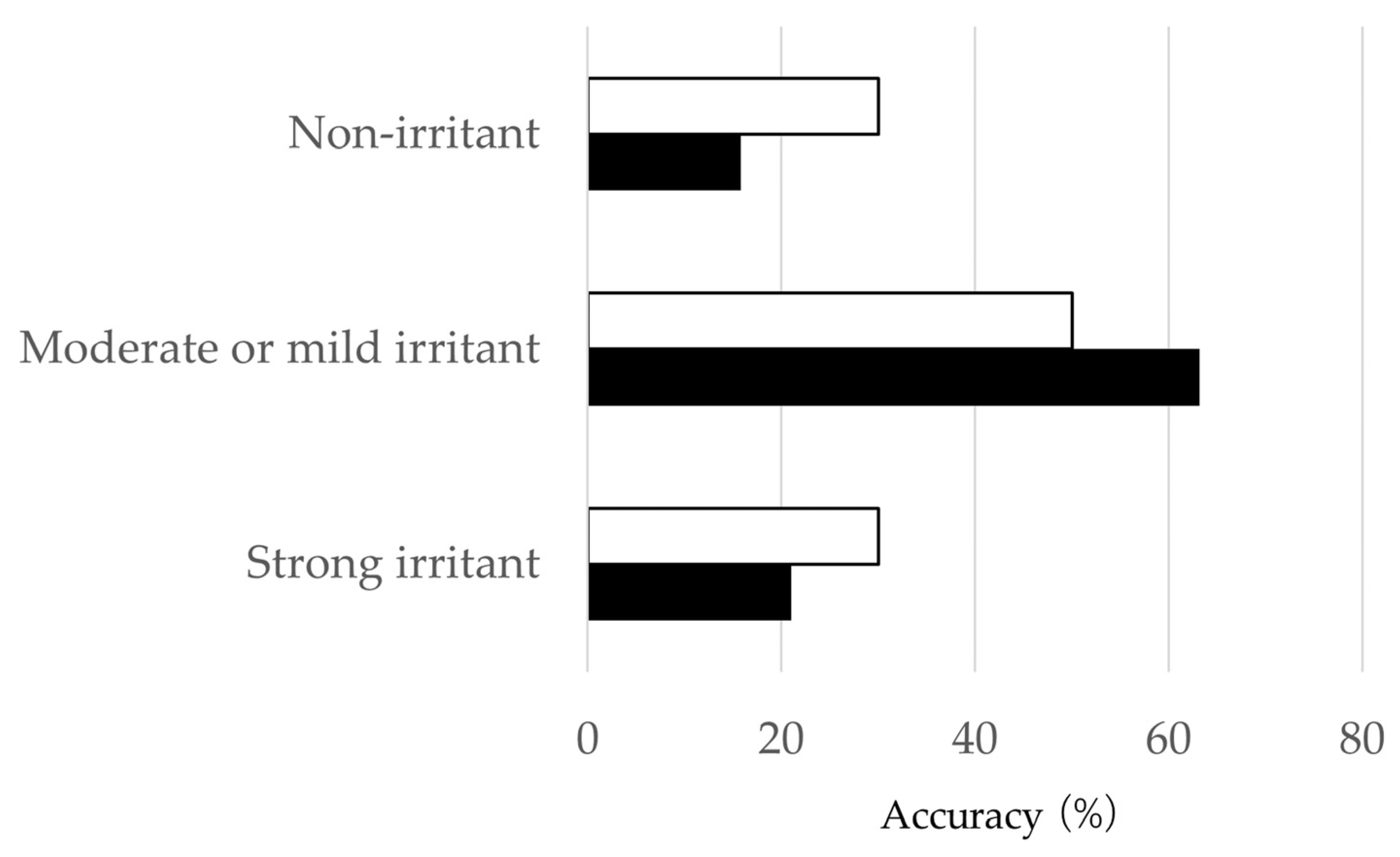 Bioengineering 11 00302 g005