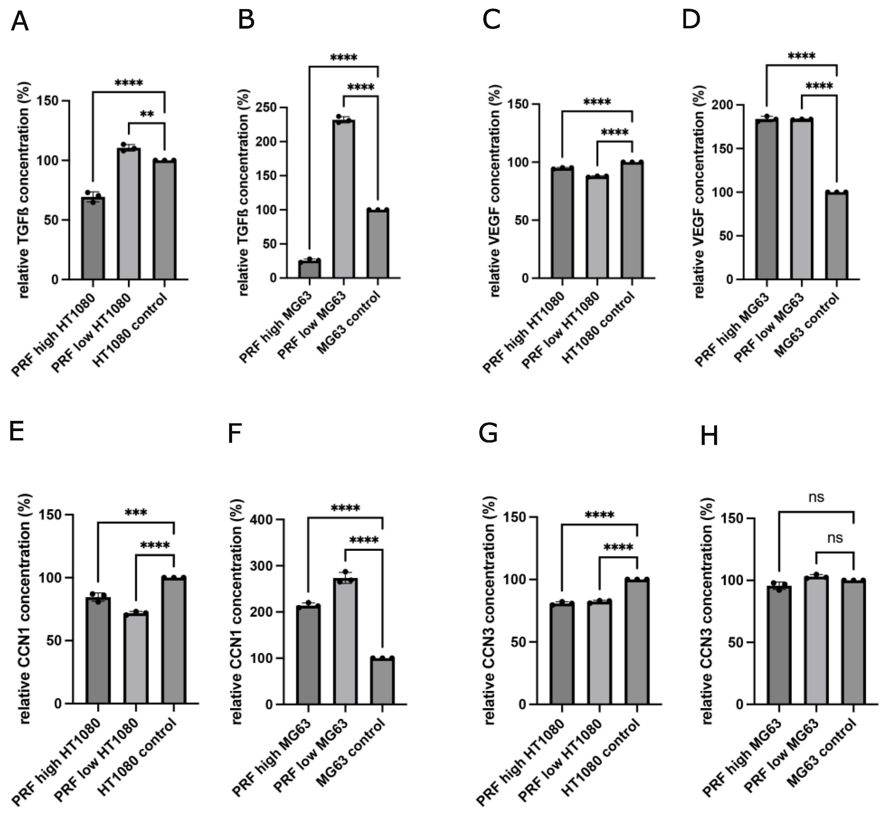 Bioengineering 11 00303 g005