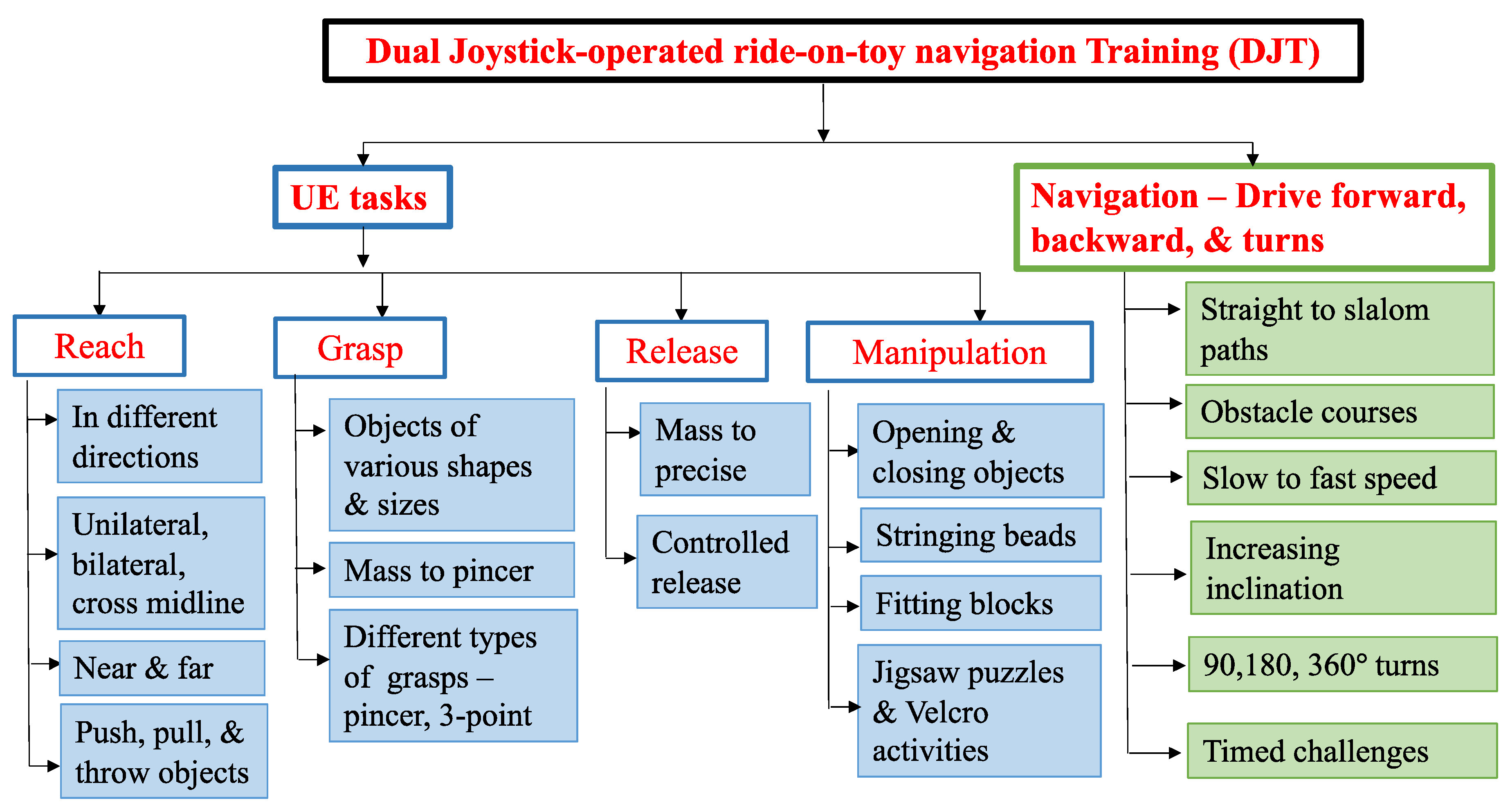 Bioengineering 11 00304 g002