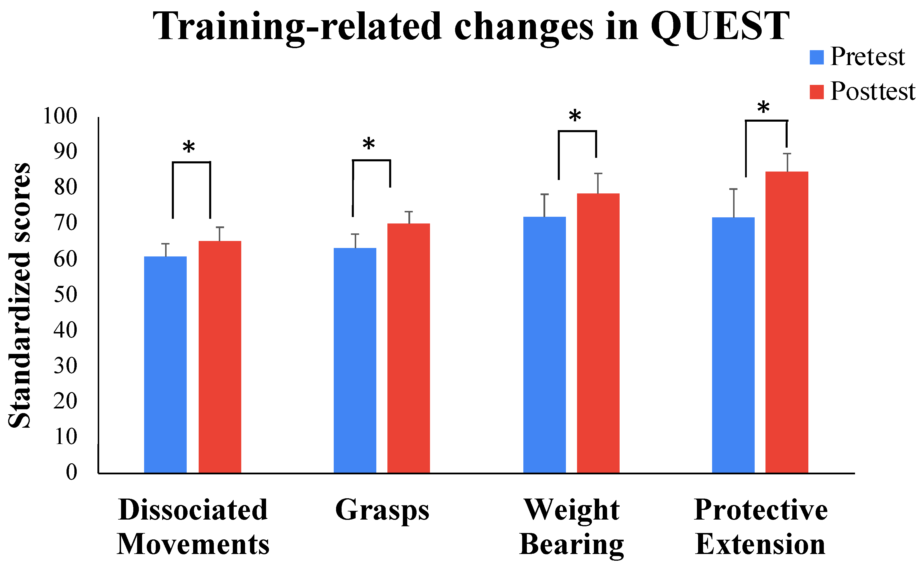 Bioengineering 11 00304 g003