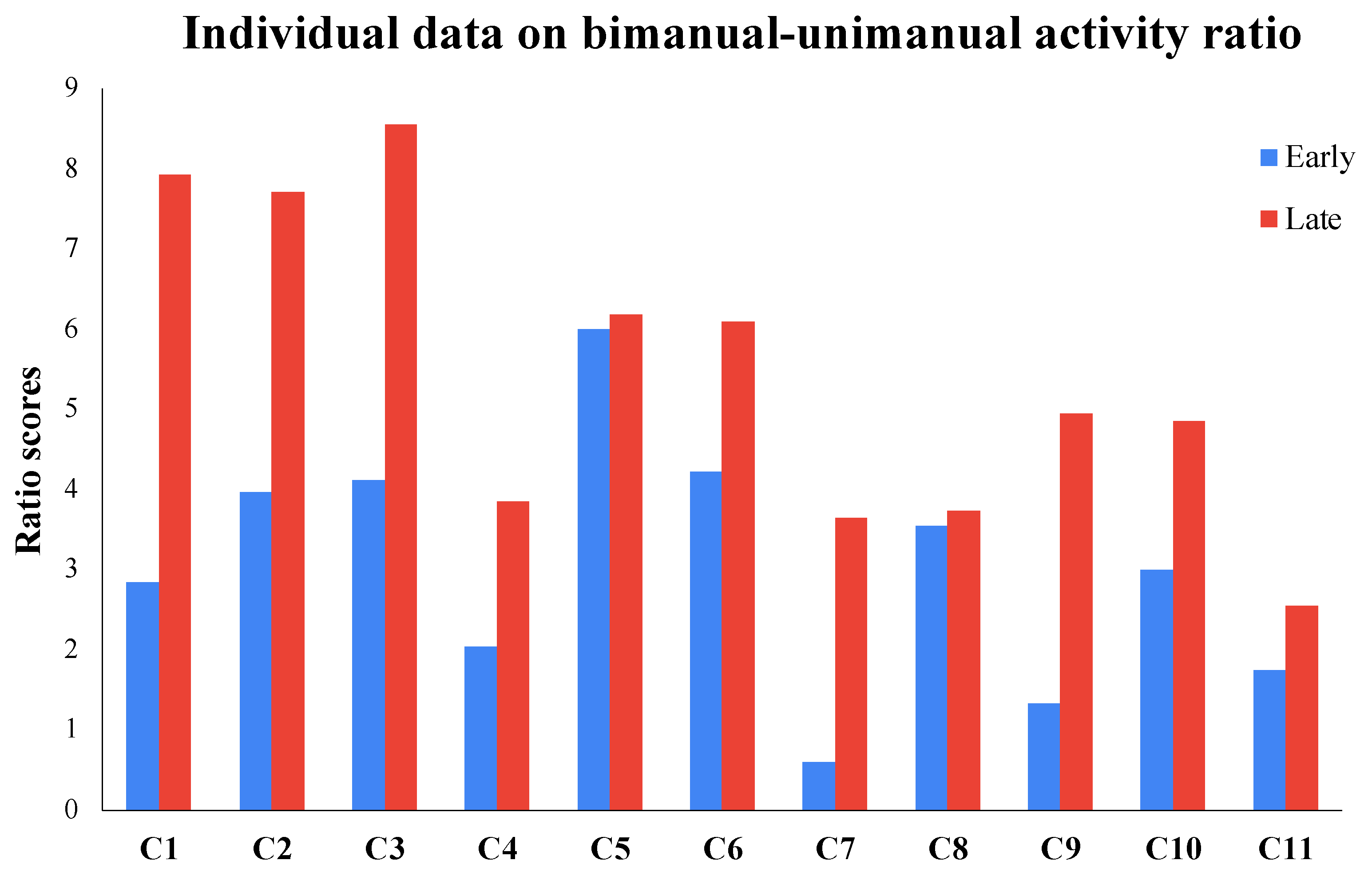 Bioengineering 11 00304 g006