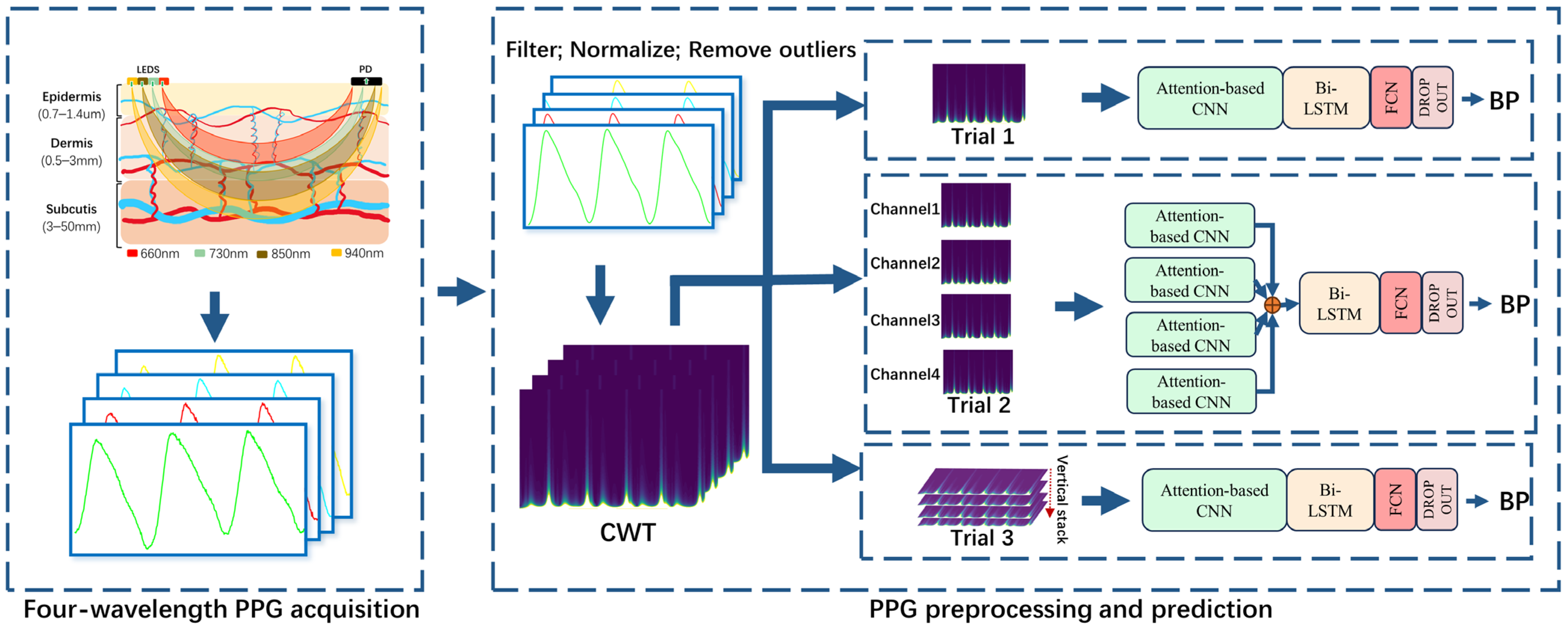 Bioengineering 11 00306 g002
