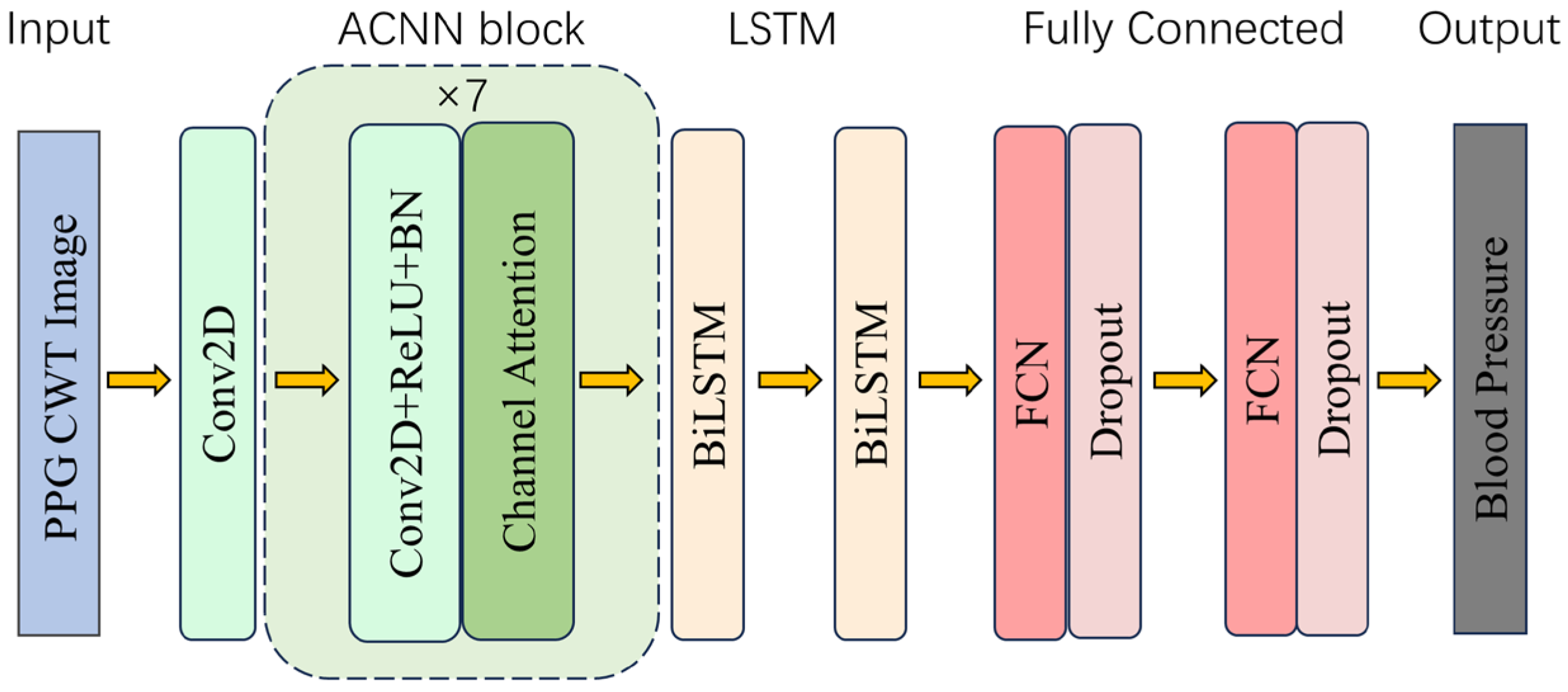 Bioengineering 11 00306 g003