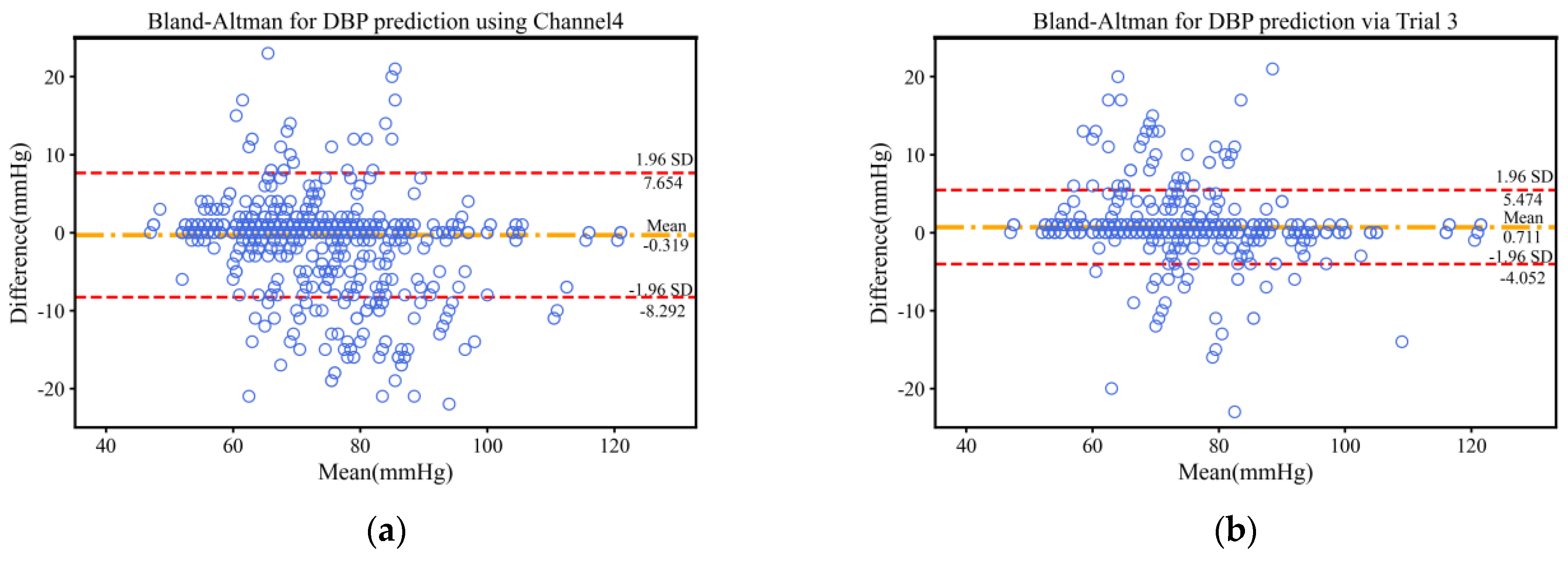 Bioengineering 11 00306 g004a