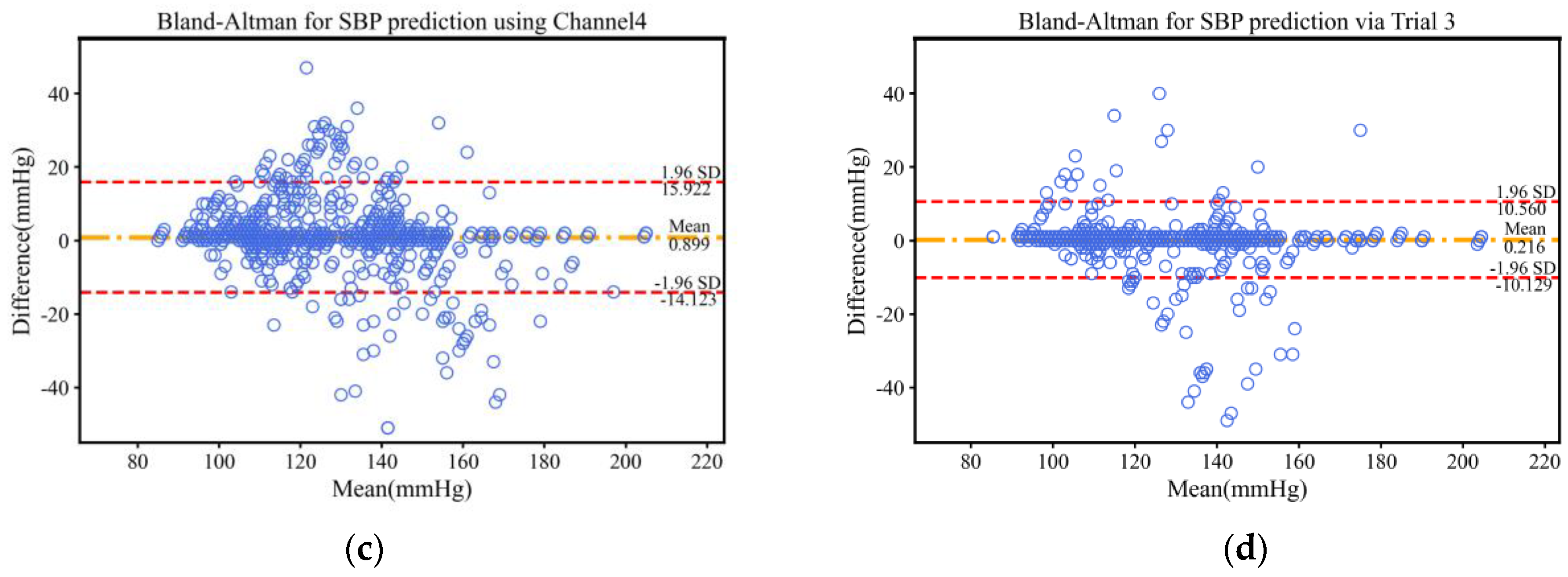 Bioengineering 11 00306 g004b
