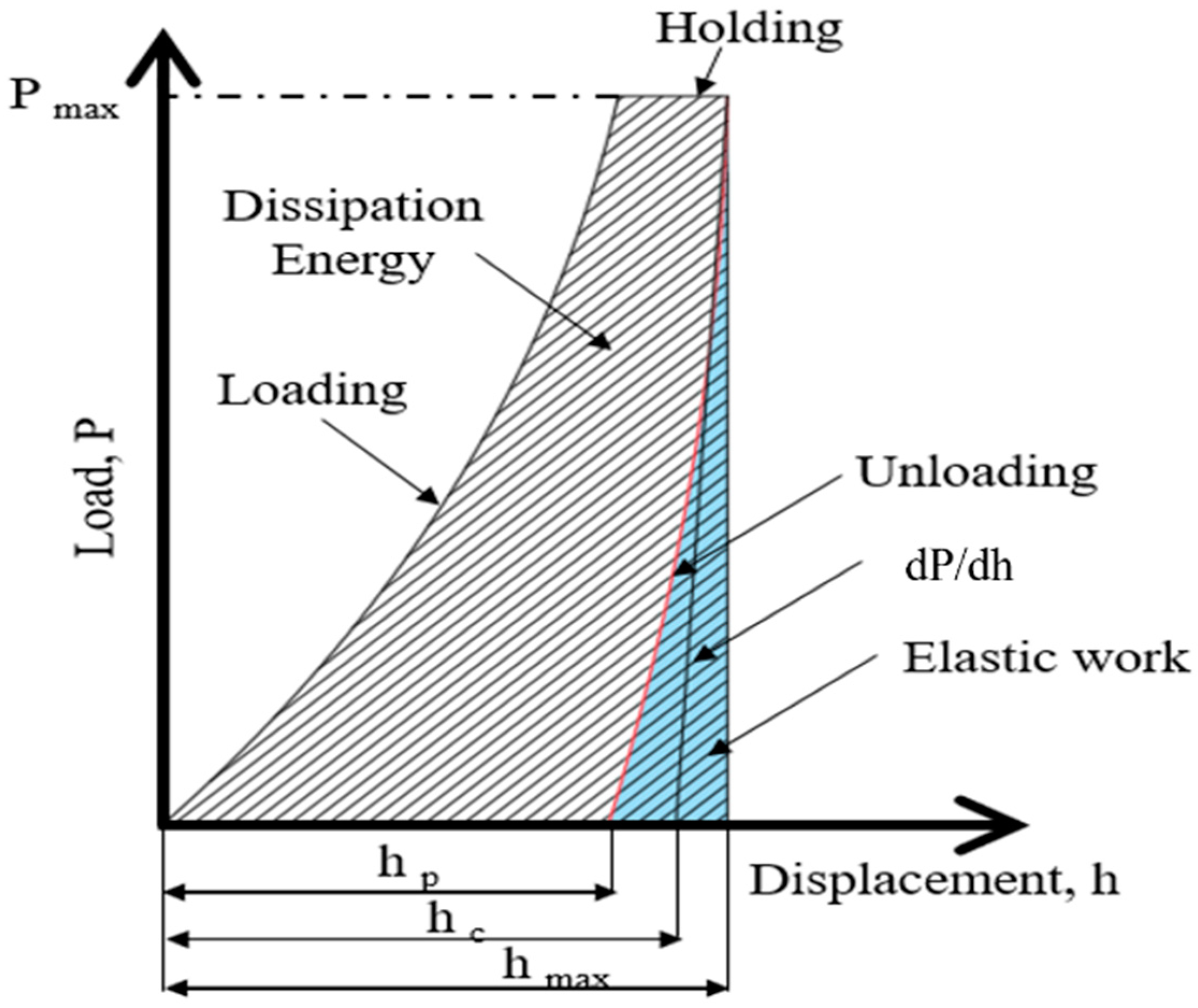 Bioengineering 11 00308 g005