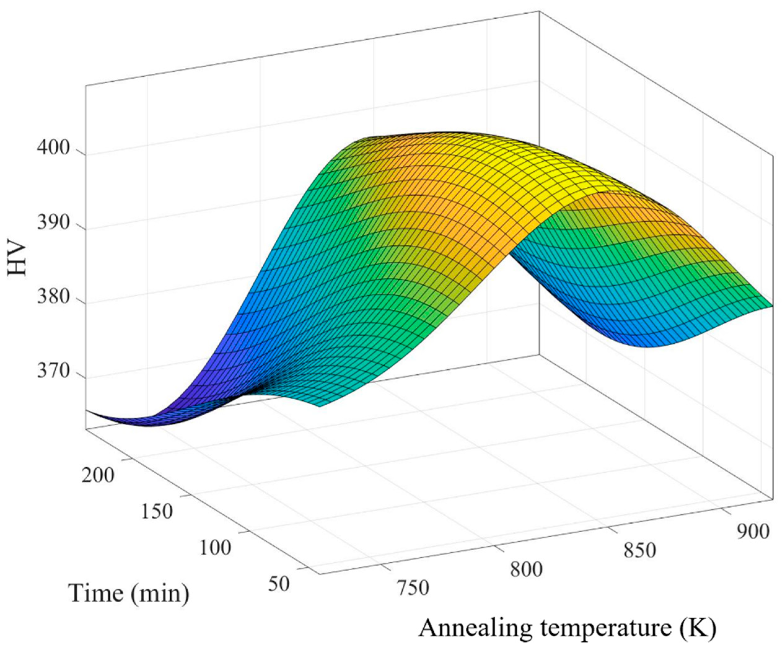 Bioengineering 11 00308 g008