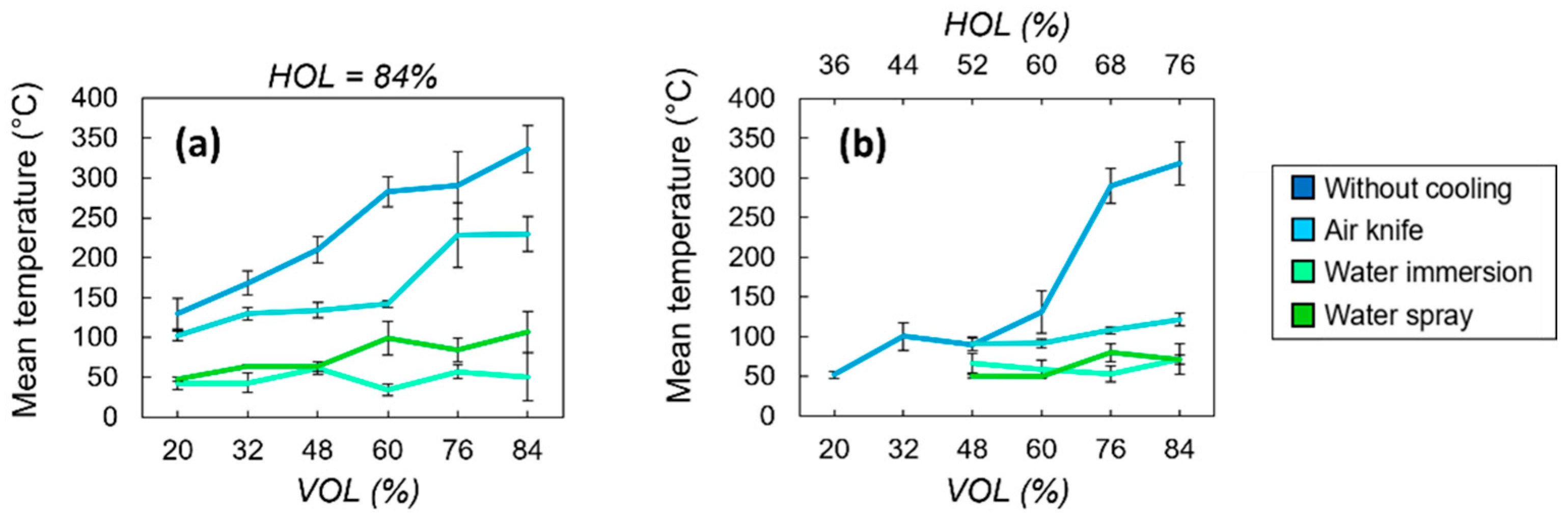 Bioengineering 11 00309 g008