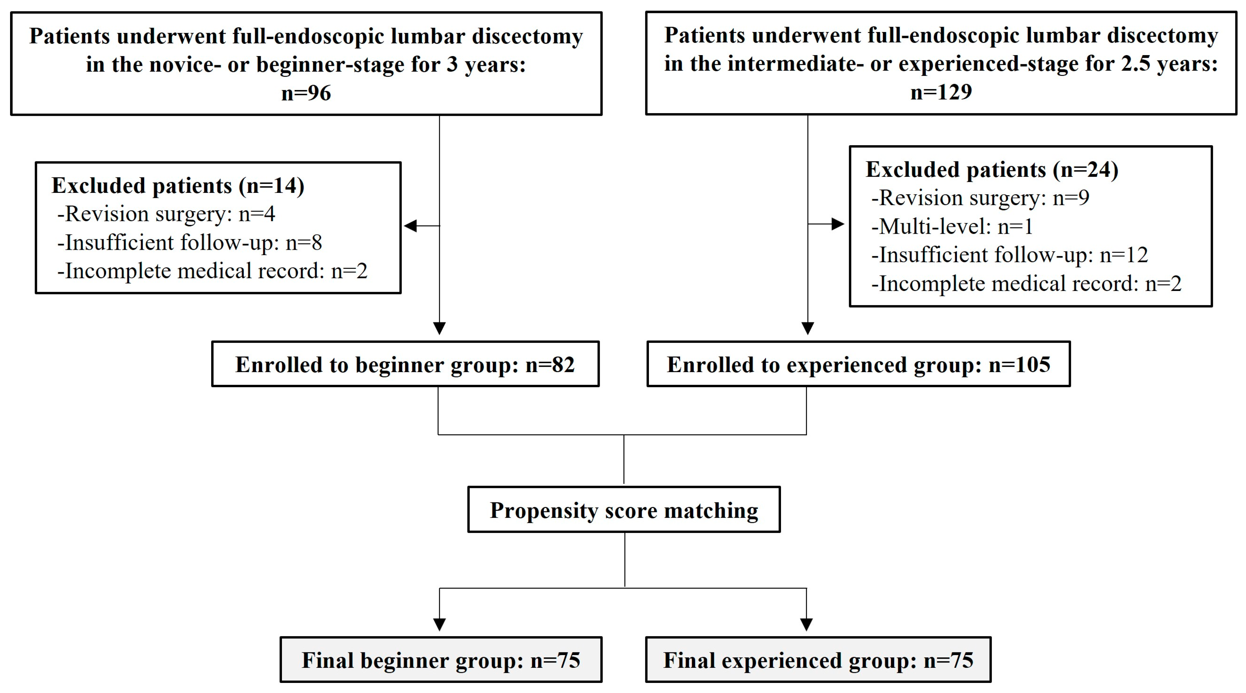 Bioengineering 11 00312 g002