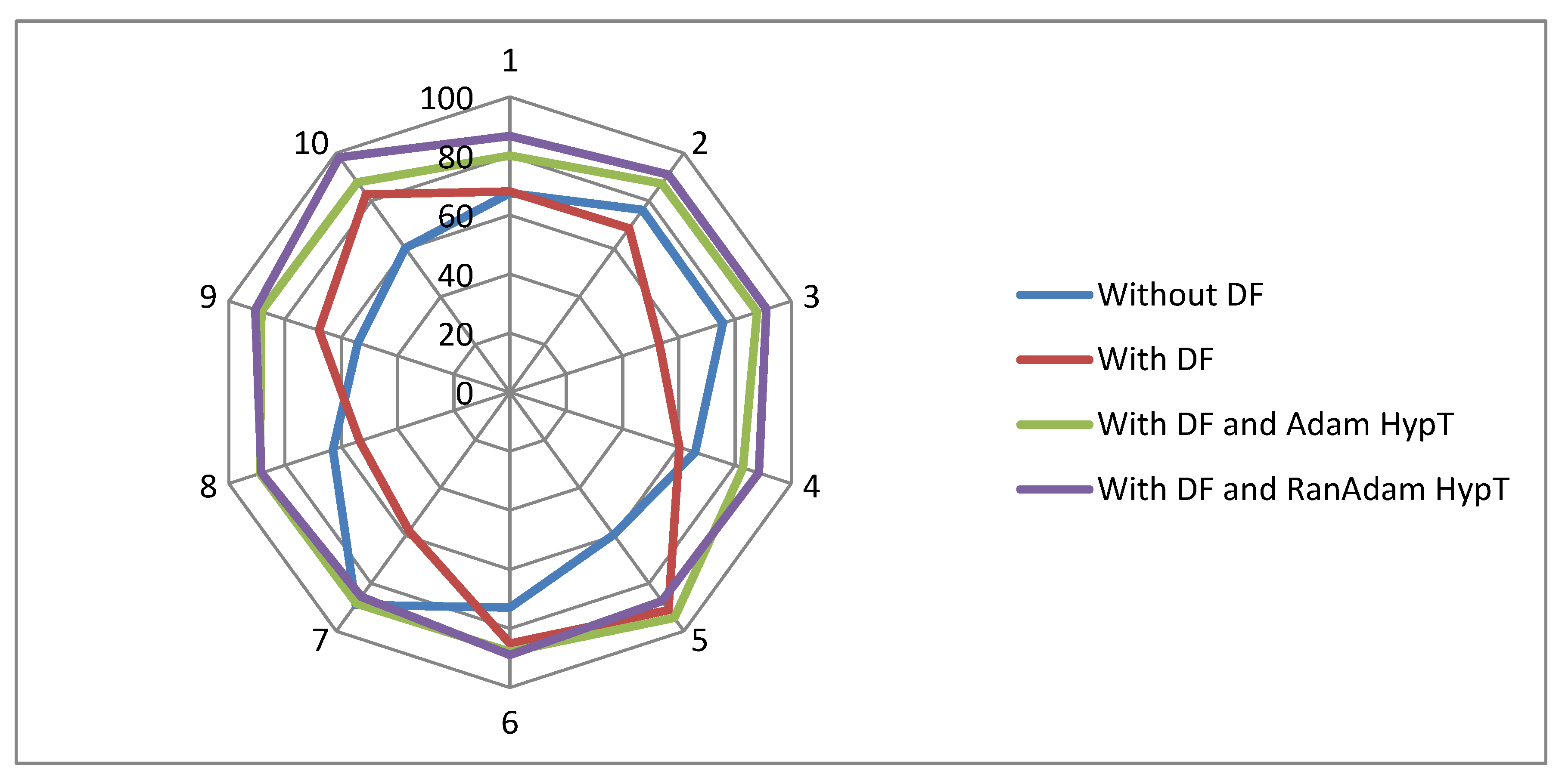 Bioengineering 11 00314 g006 Bioengineering 11 00314 g006