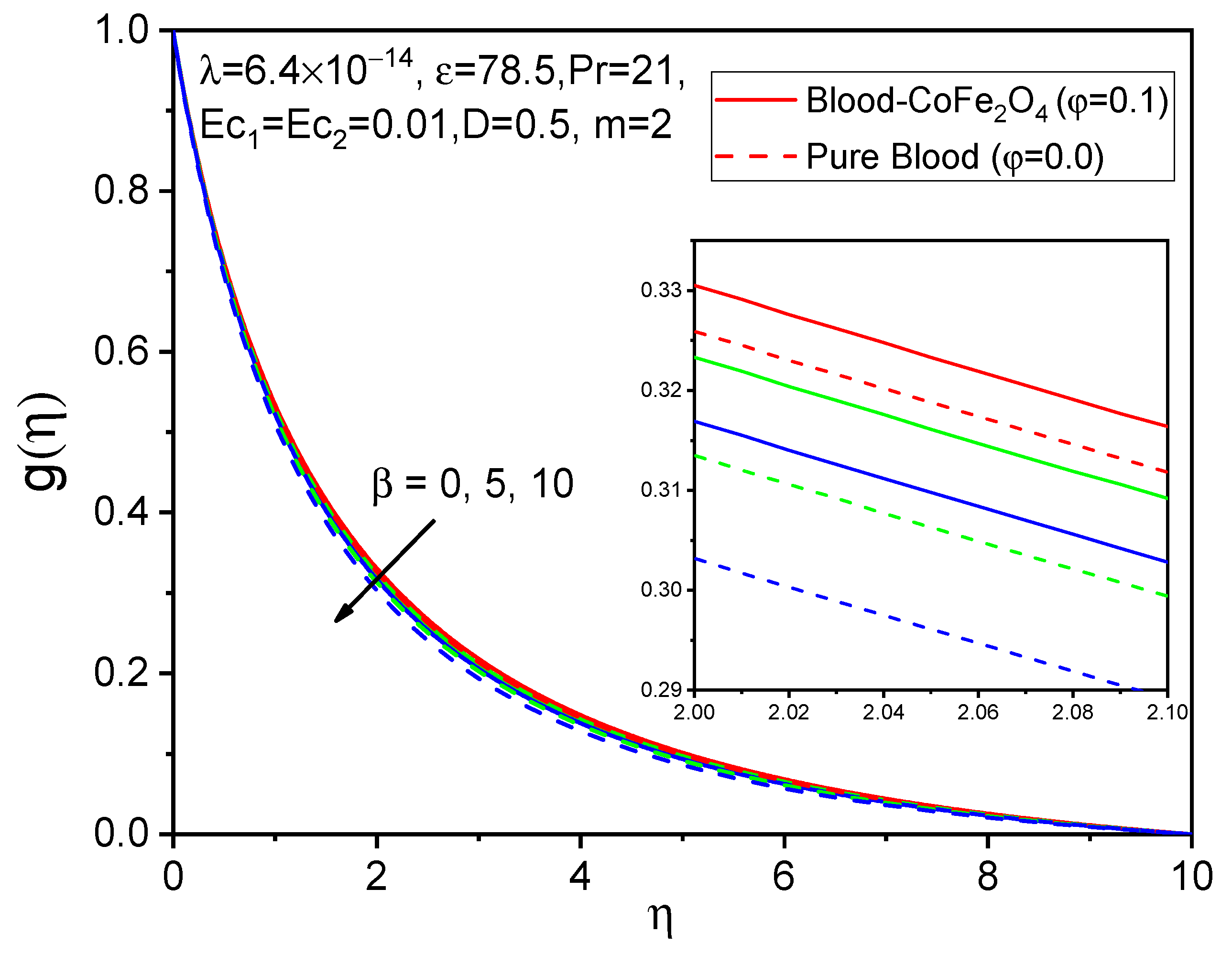 Bioengineering 11 00317 g003