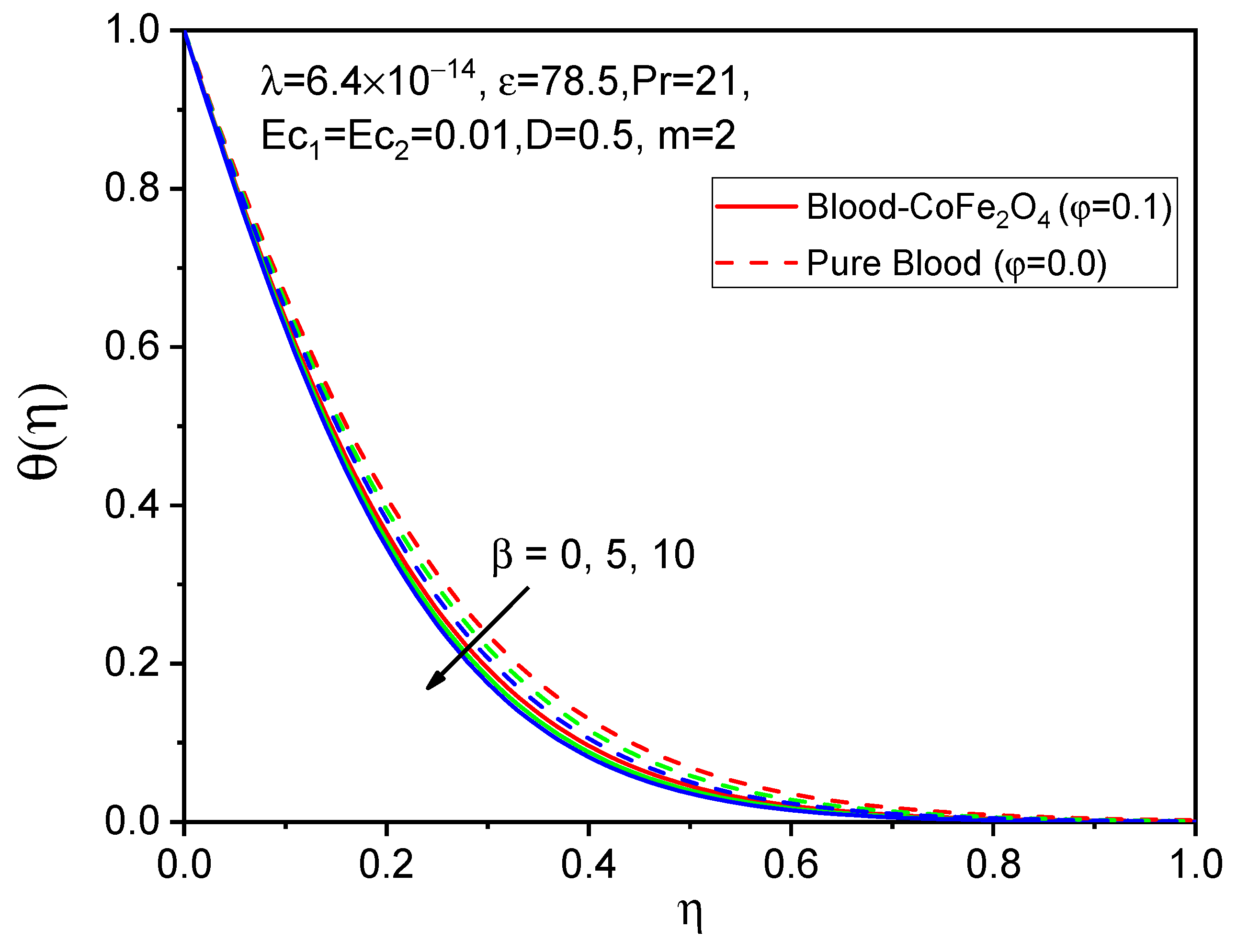 Bioengineering 11 00317 g004