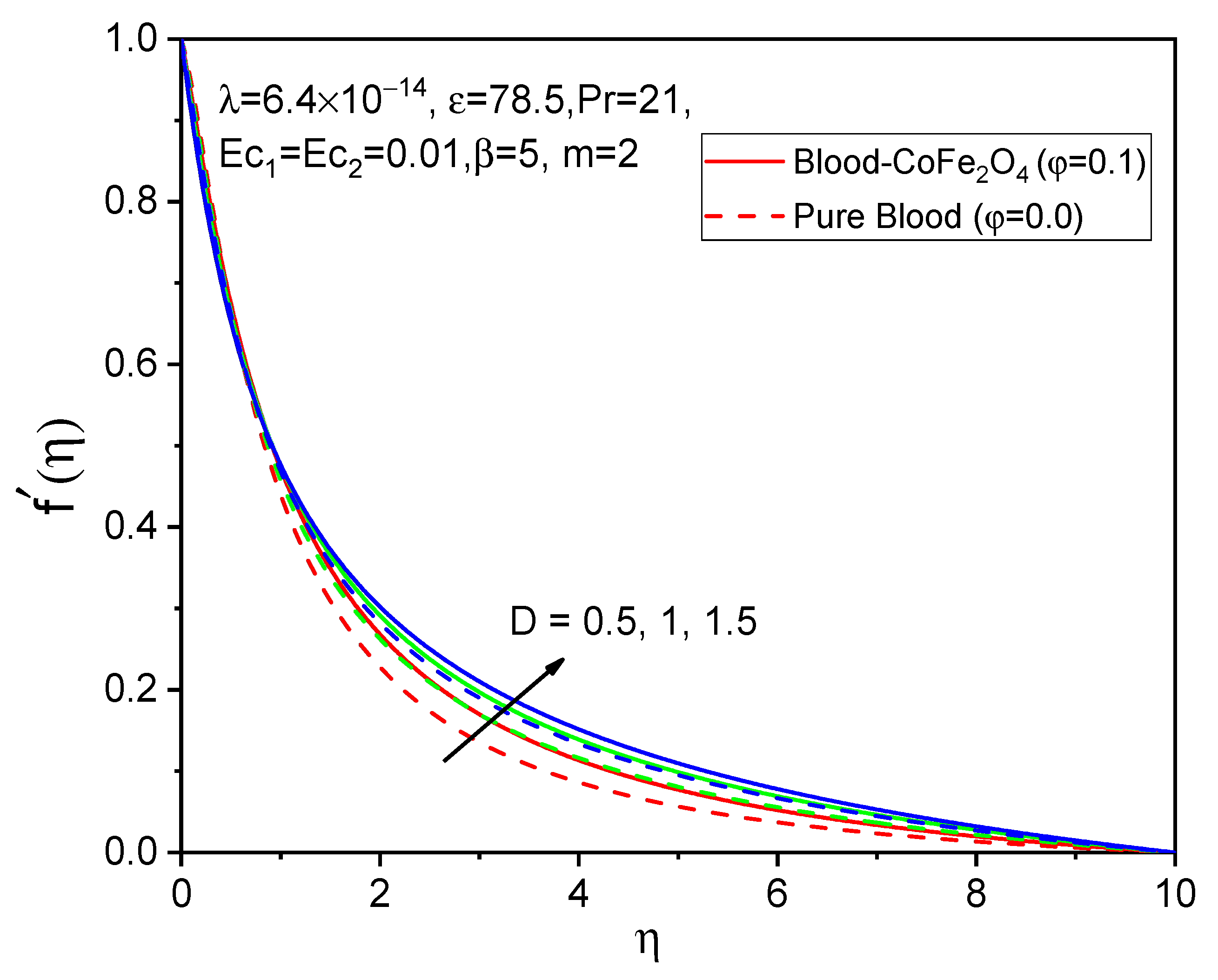 Bioengineering 11 00317 g005