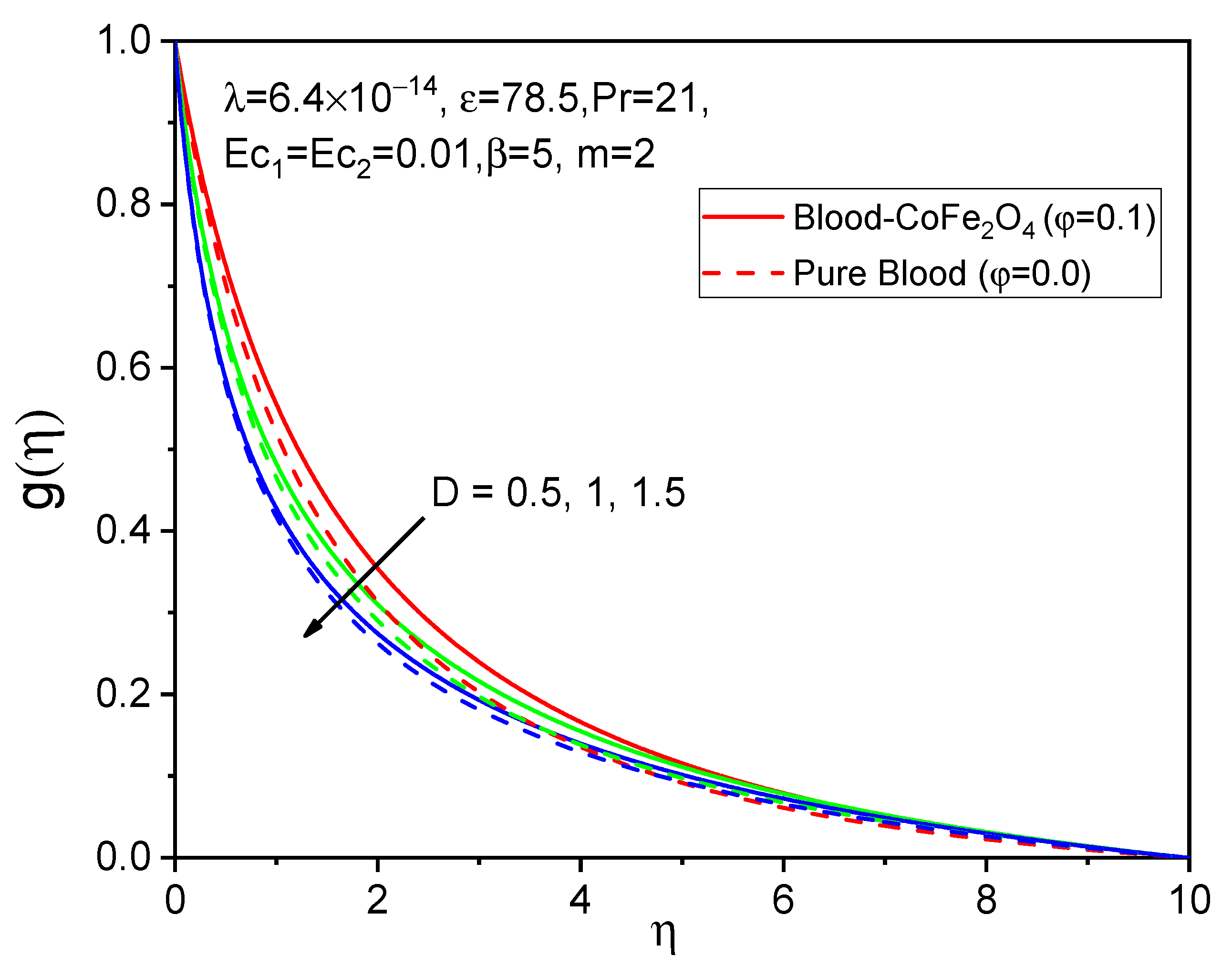 Bioengineering 11 00317 g006