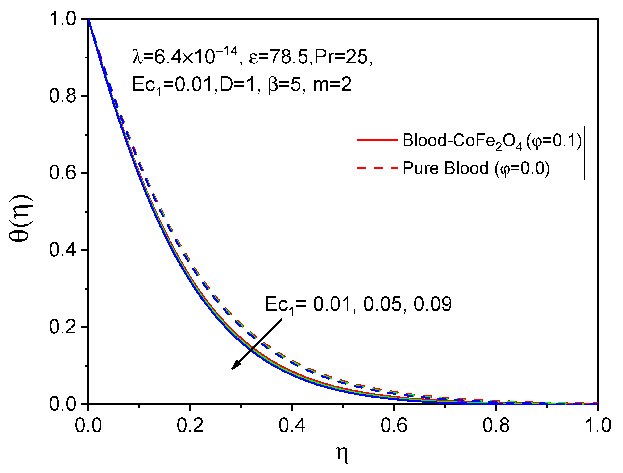 Bioengineering 11 00317 g011