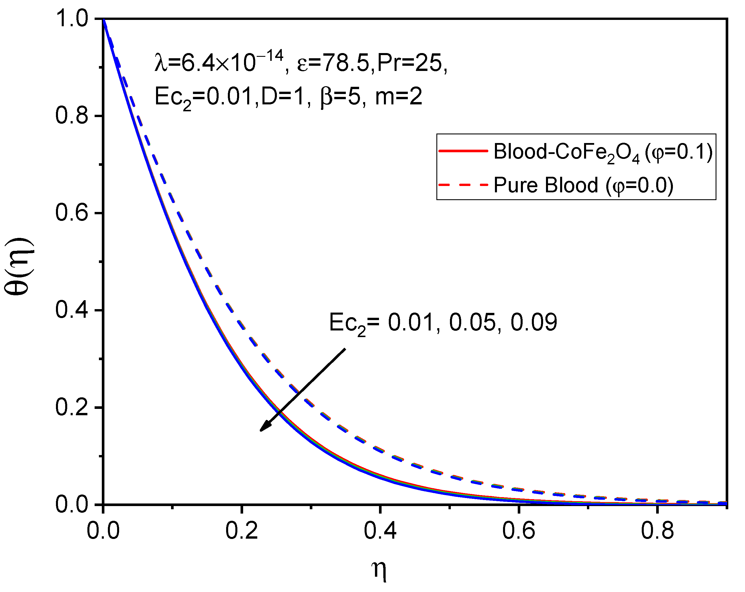 Bioengineering 11 00317 g012