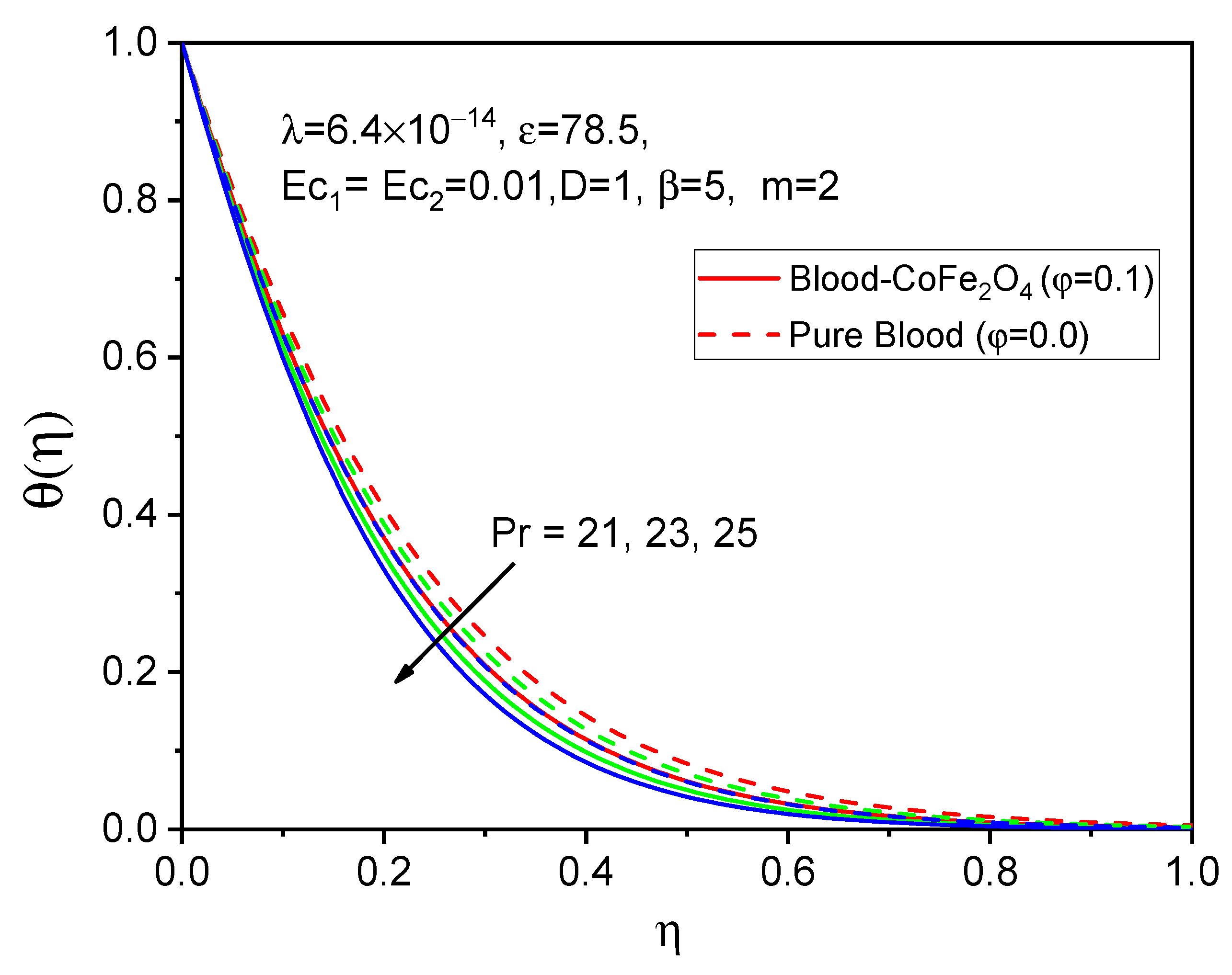 Bioengineering 11 00317 g013