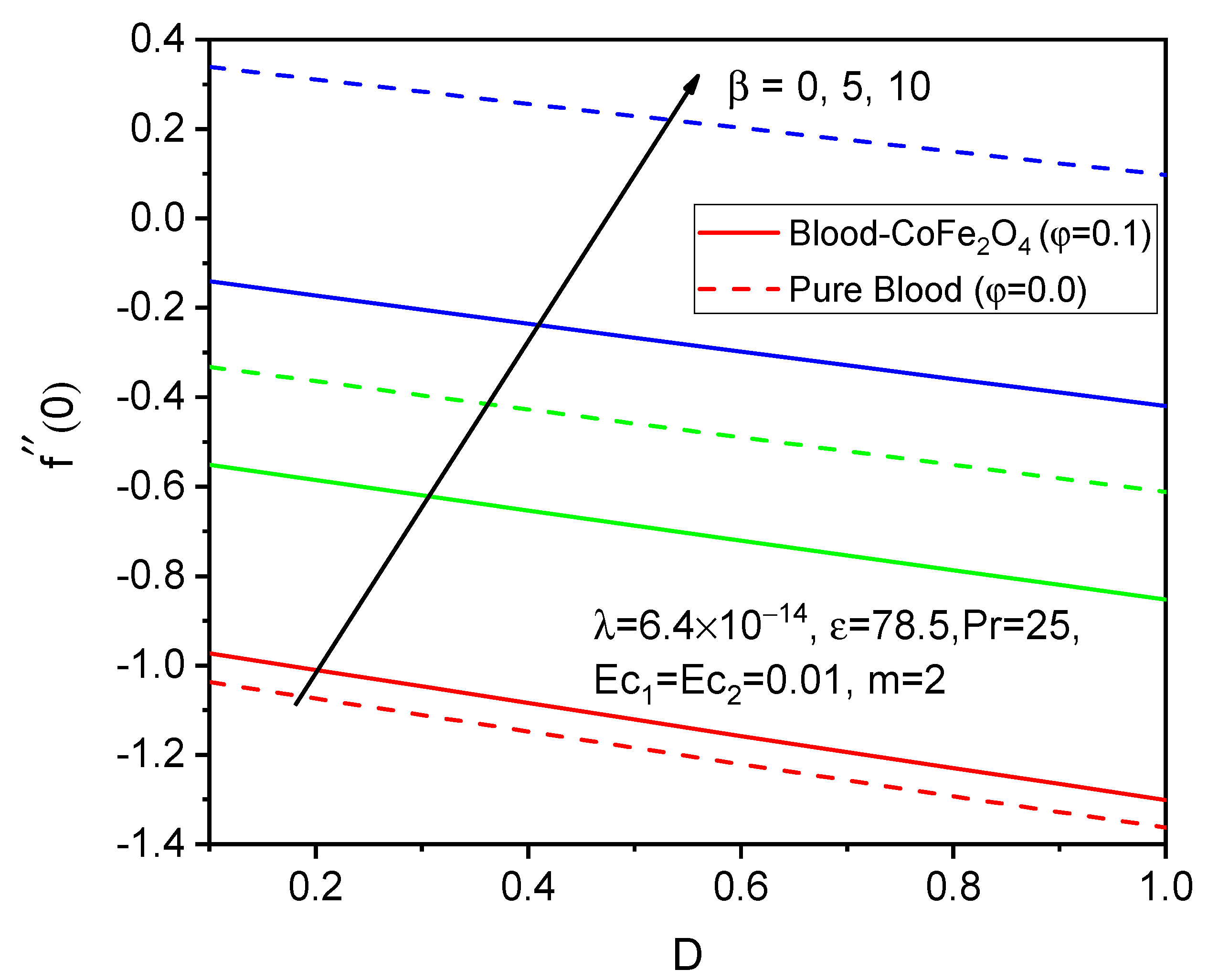Bioengineering 11 00317 g014