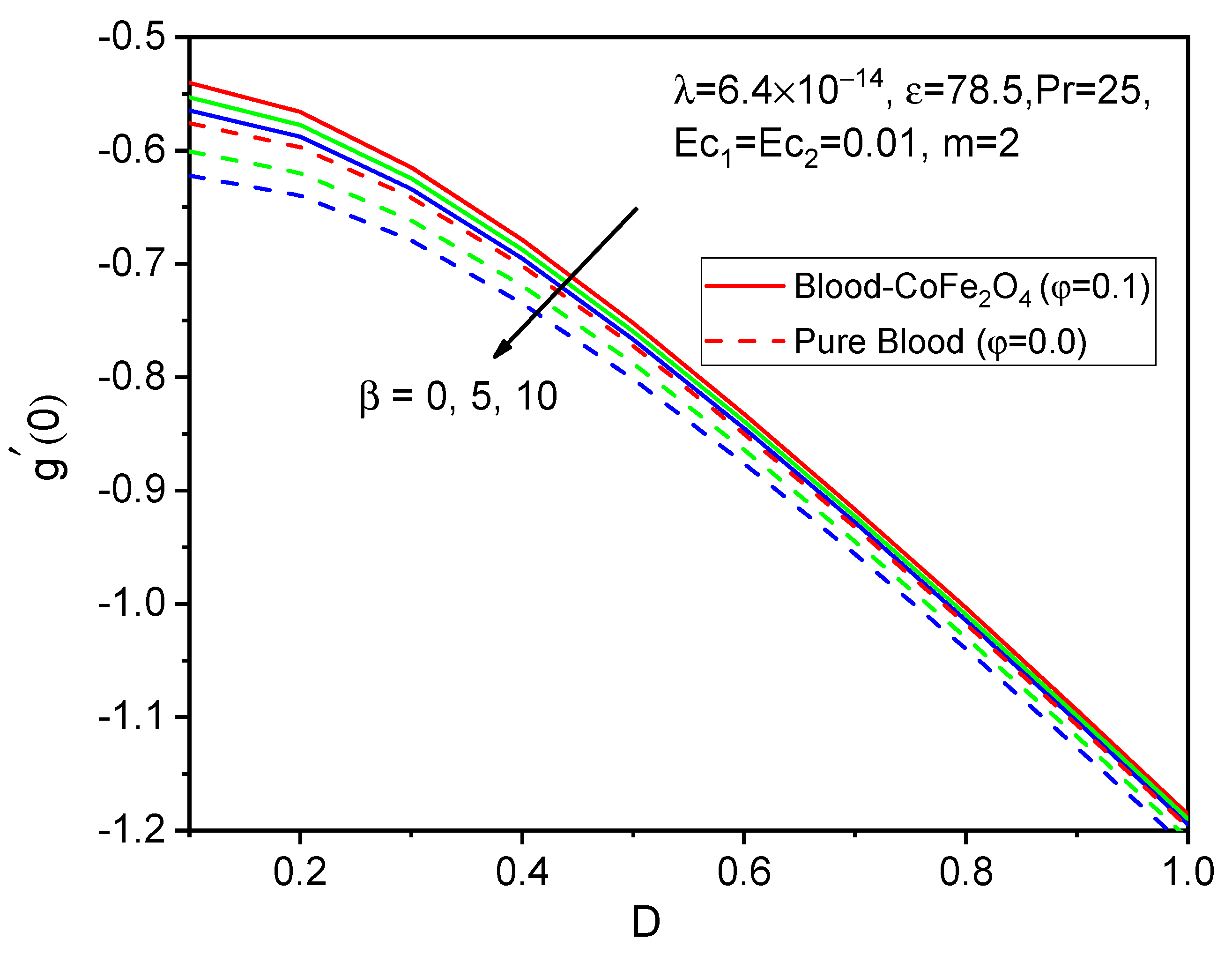 Bioengineering 11 00317 g015