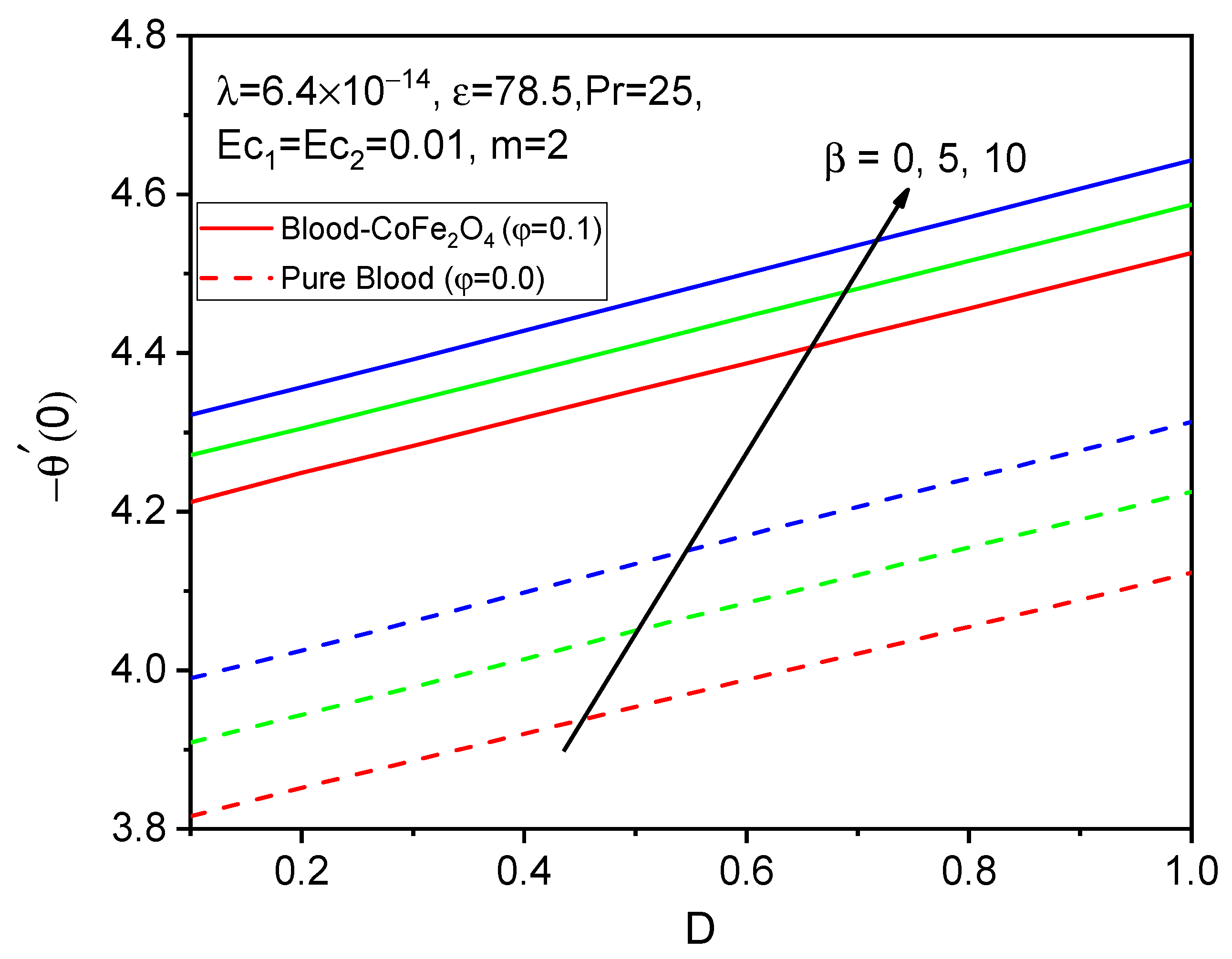 Bioengineering 11 00317 g016