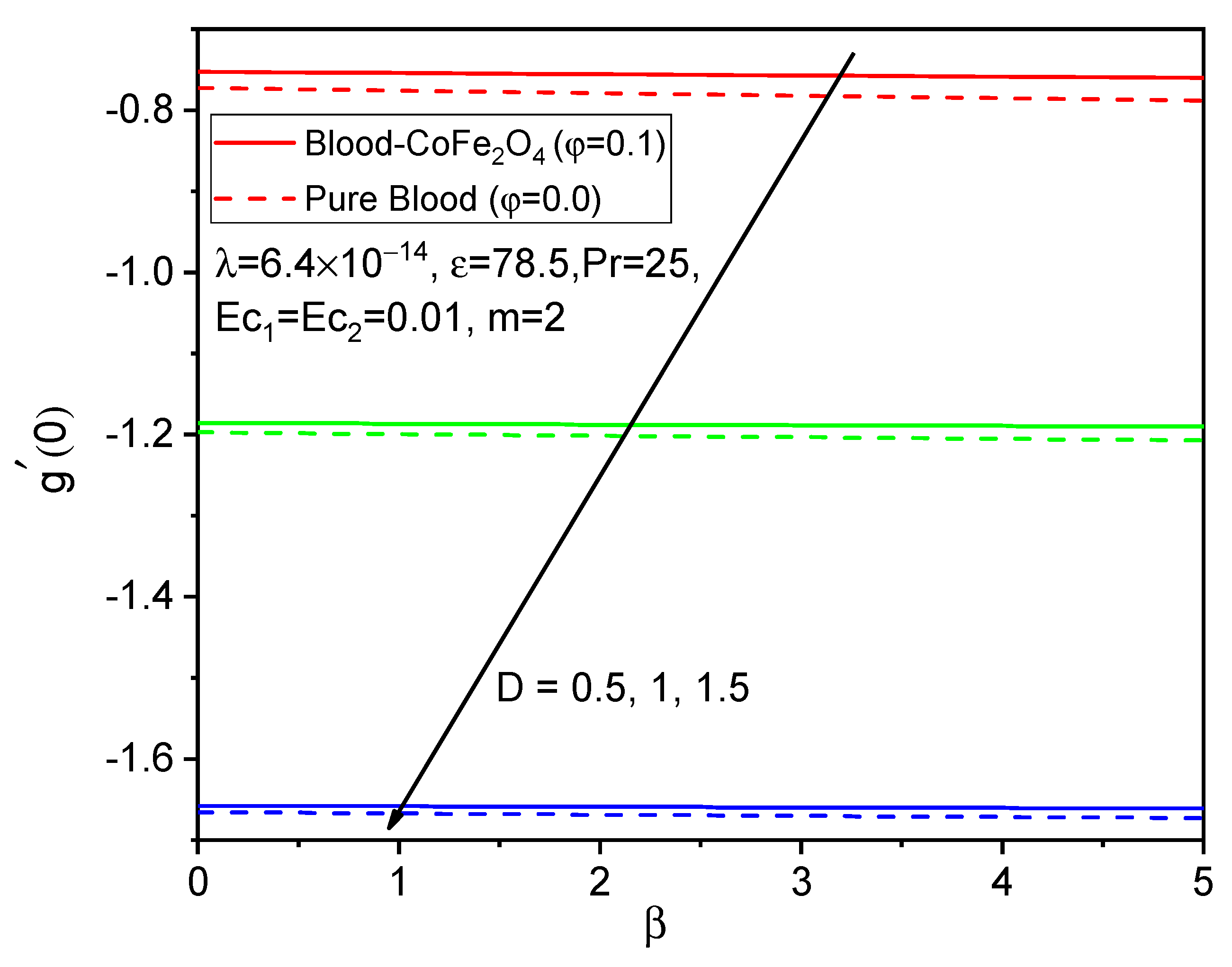 Bioengineering 11 00317 g018