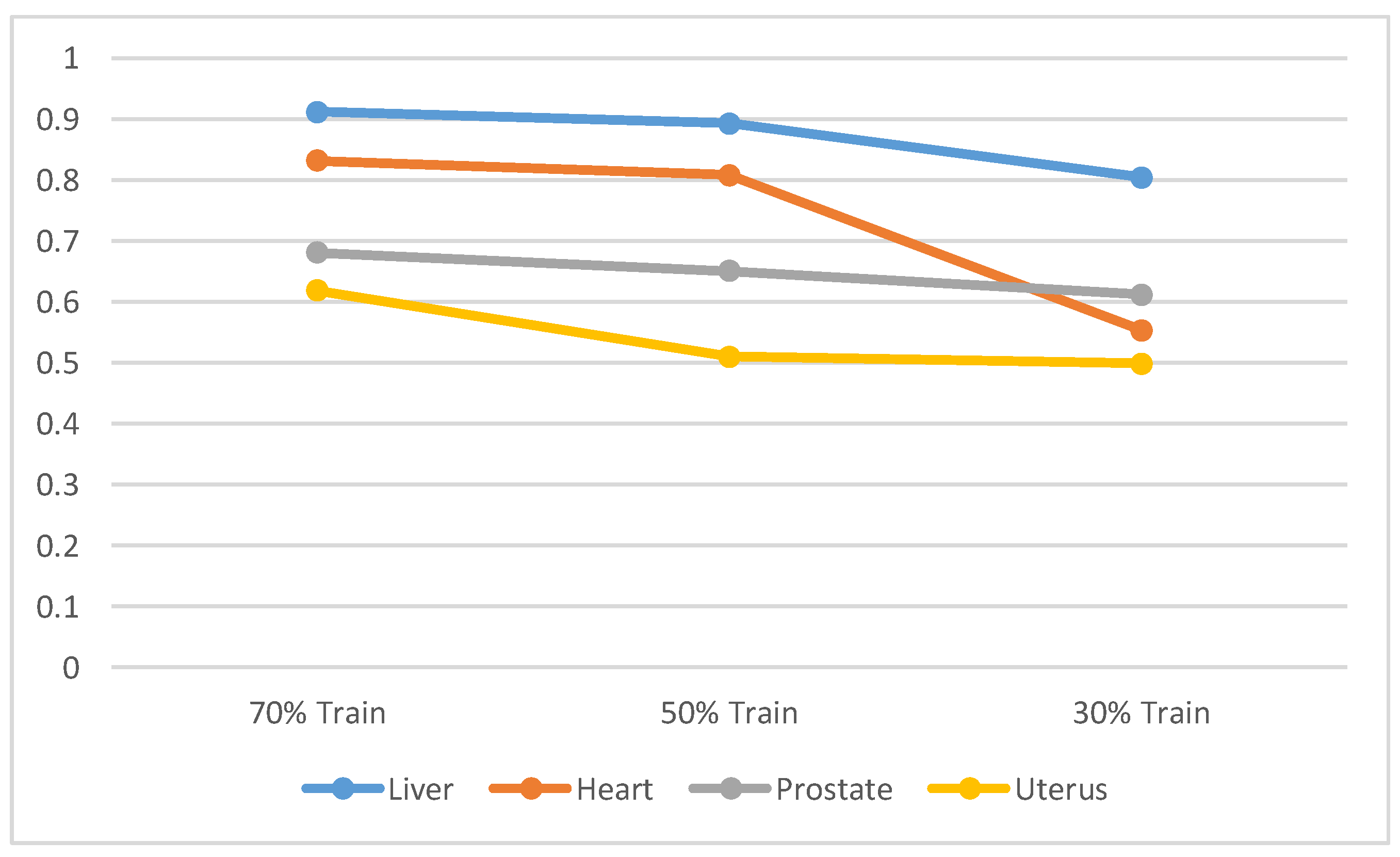 Bioengineering 11 00319 g007 Bioengineering 11 00319 g007