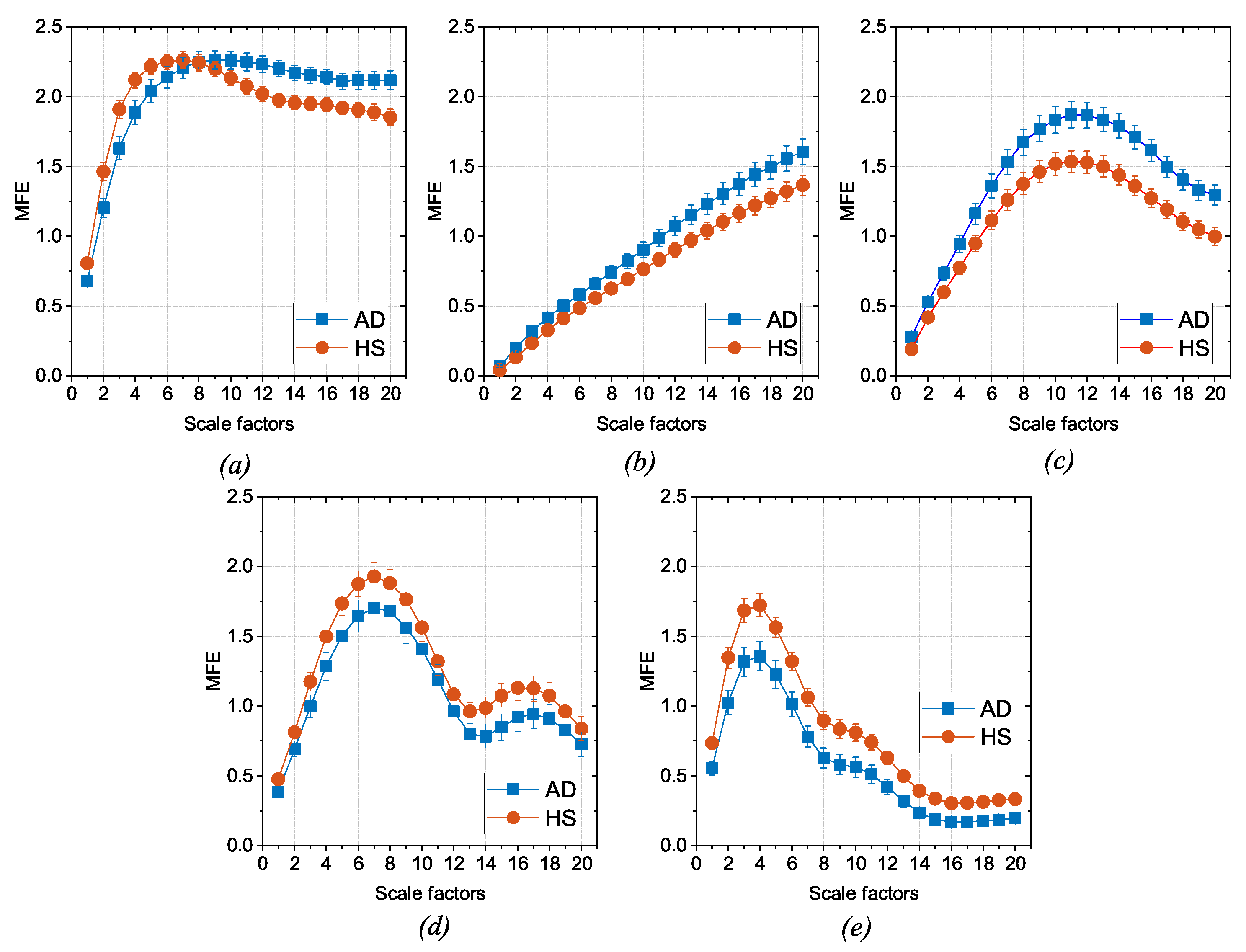 Bioengineering 11 00324 g003