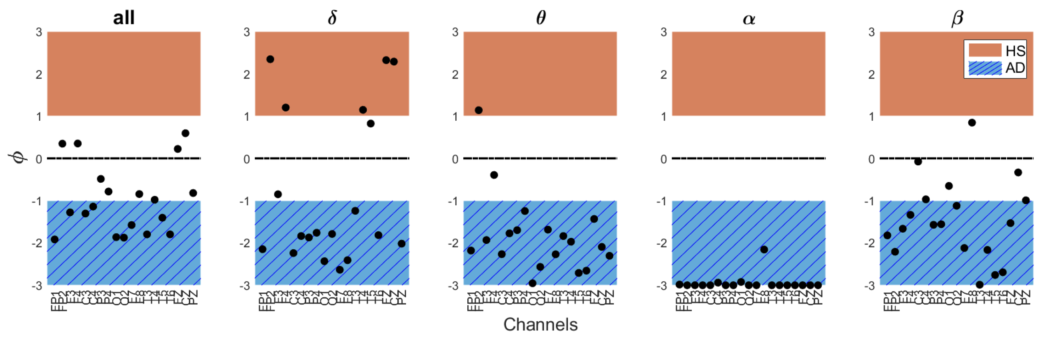 Bioengineering 11 00324 g005