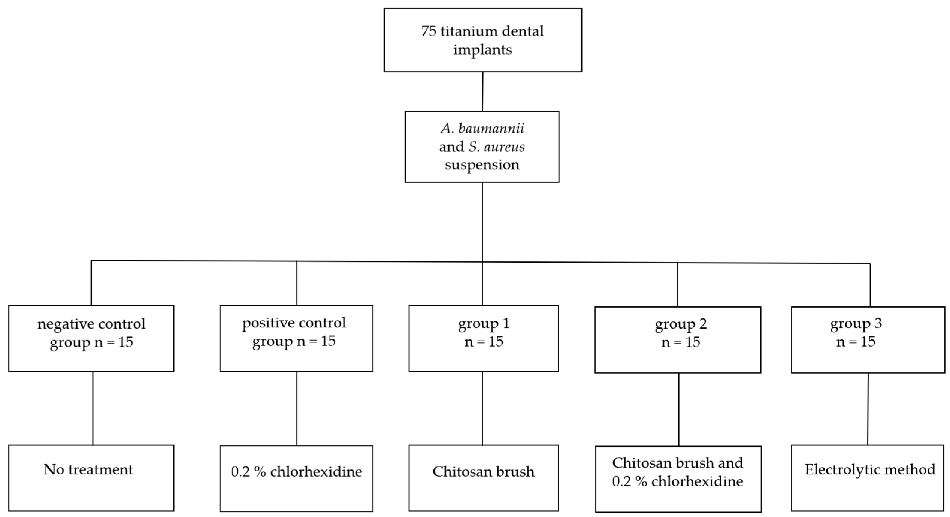 Bioengineering 11 00326 g002