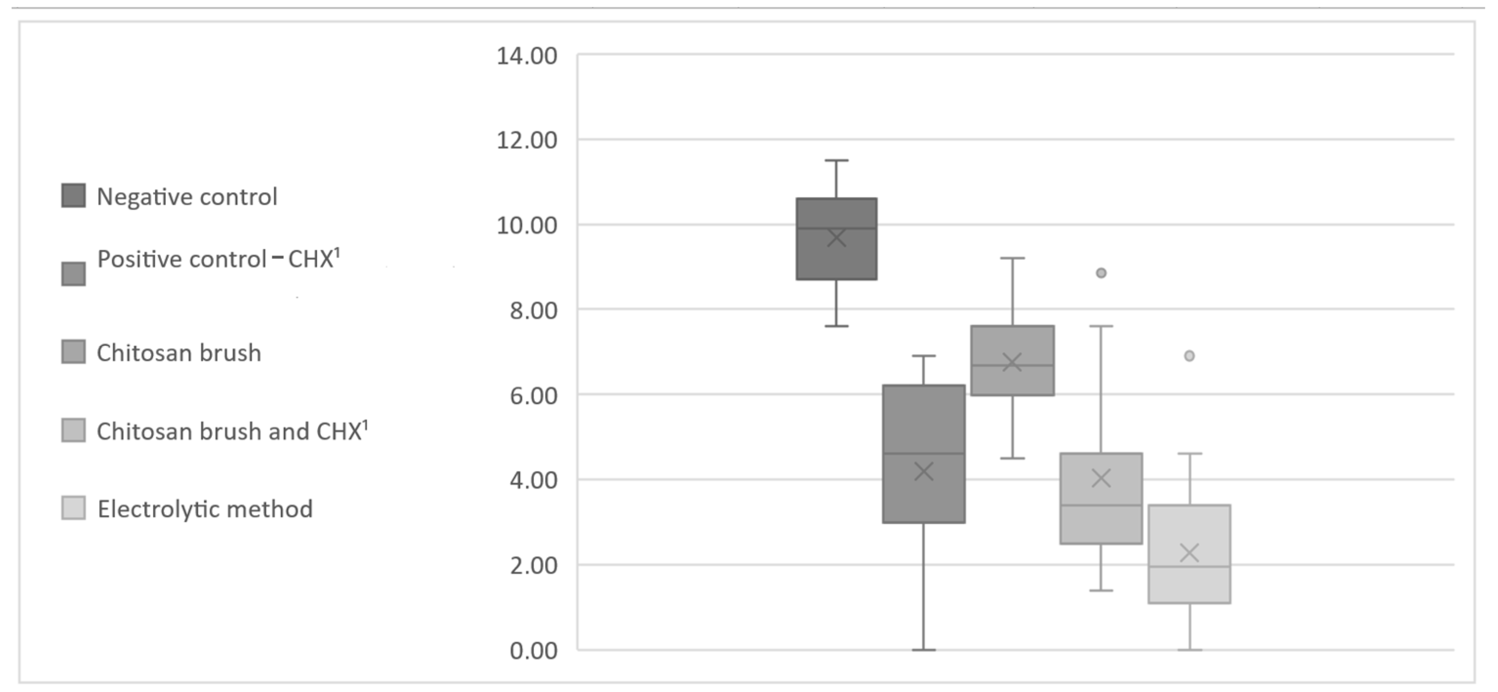 Bioengineering 11 00326 g005