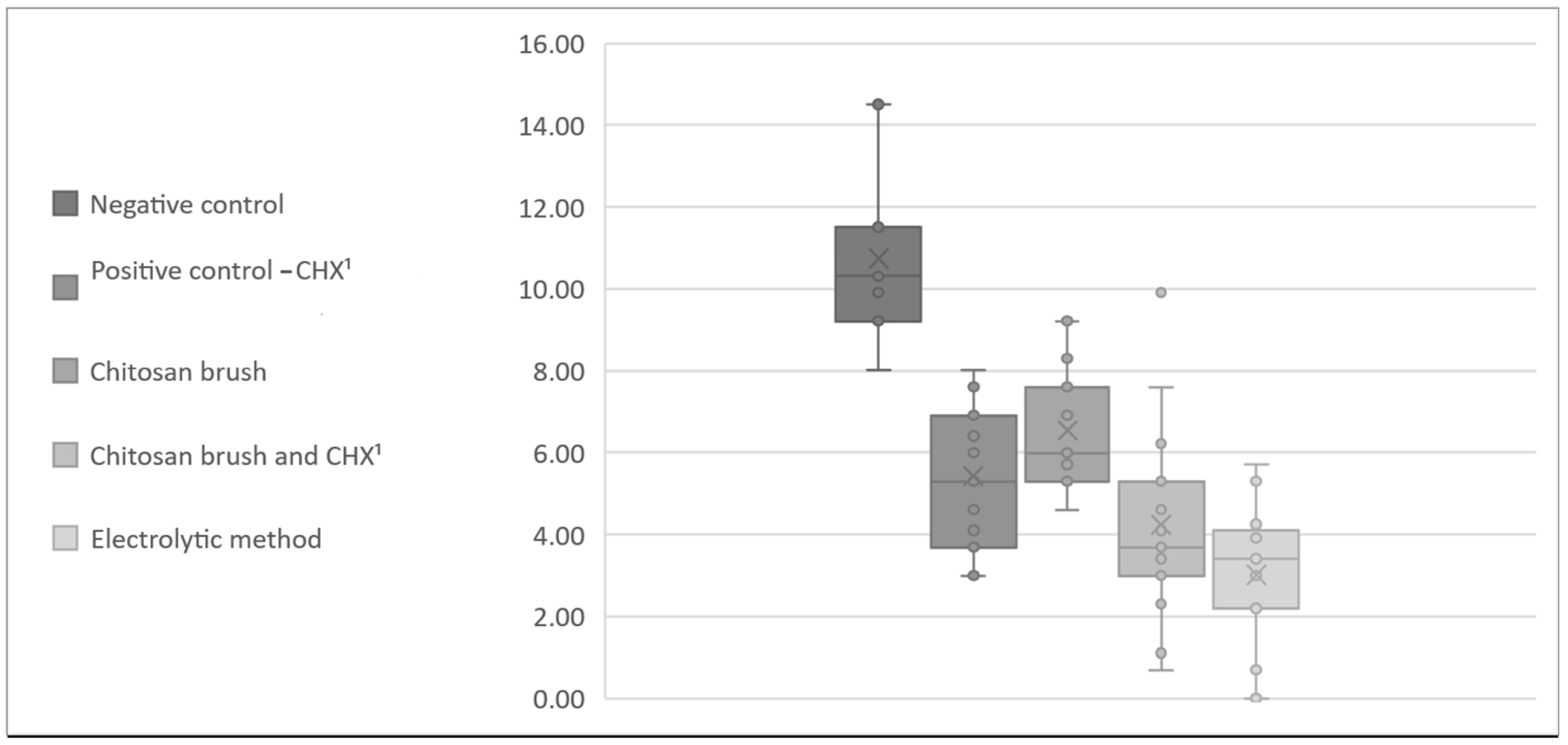 Bioengineering 11 00326 g006