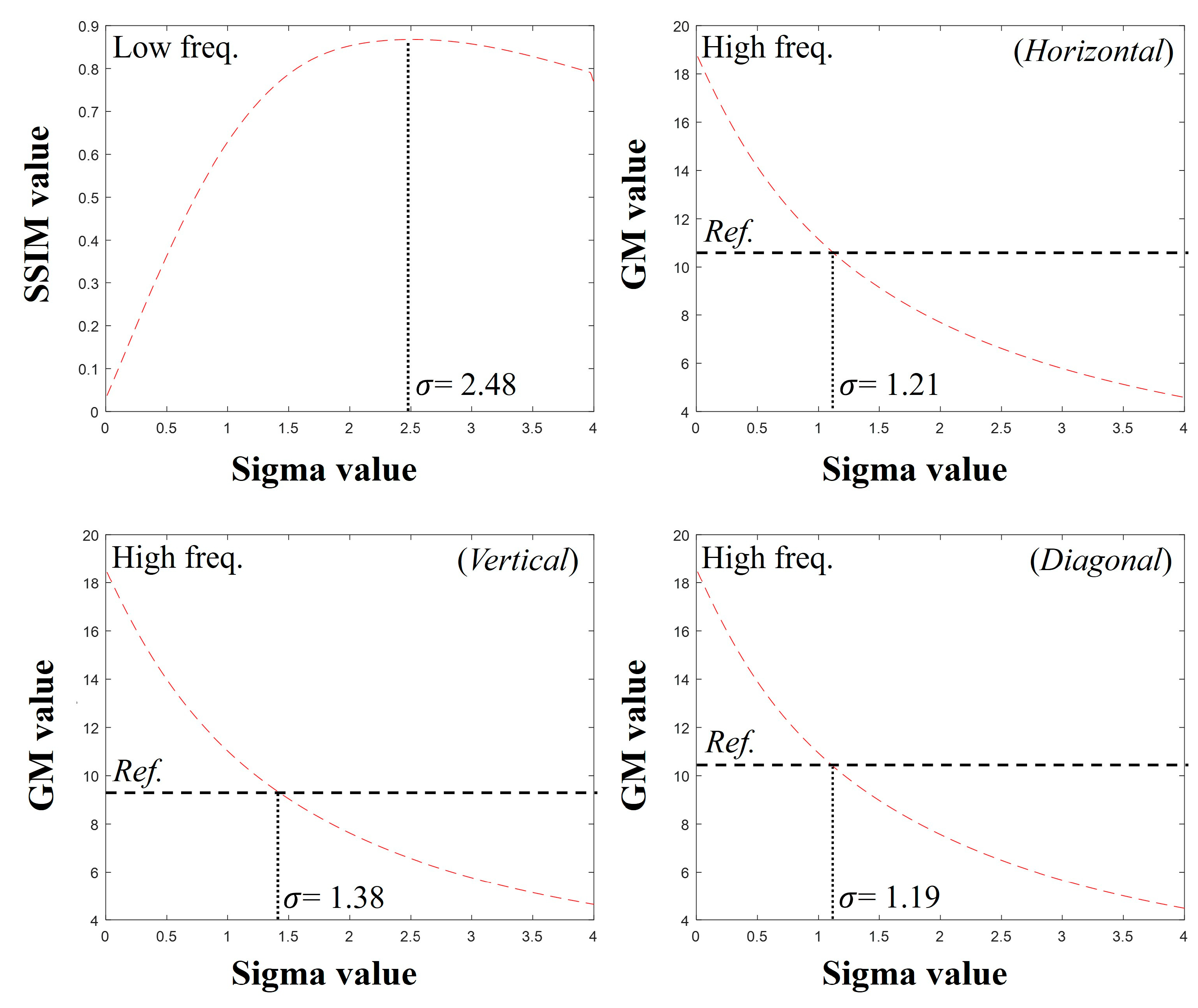 Bioengineering 11 00330 g005
