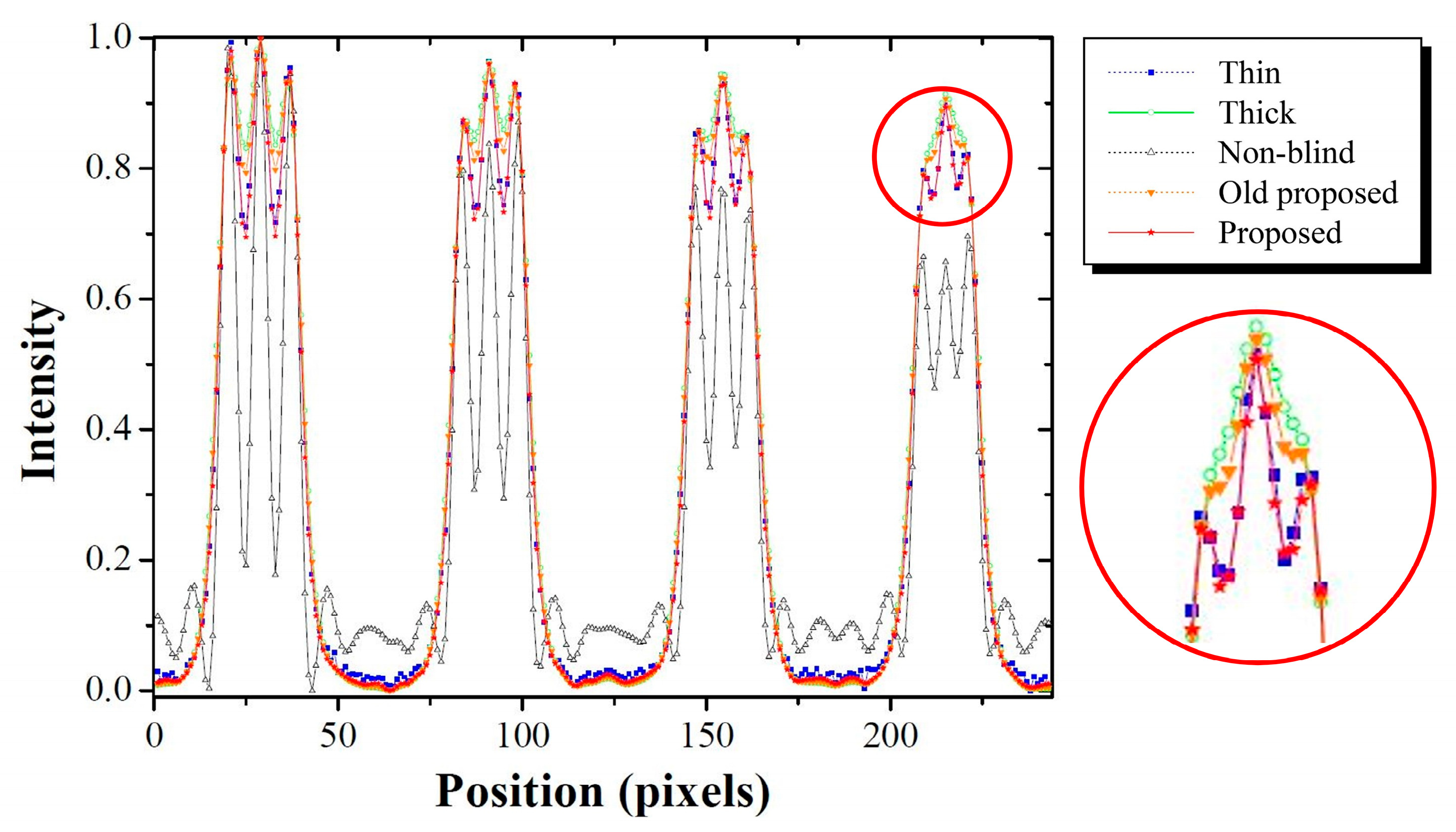 Bioengineering 11 00330 g012