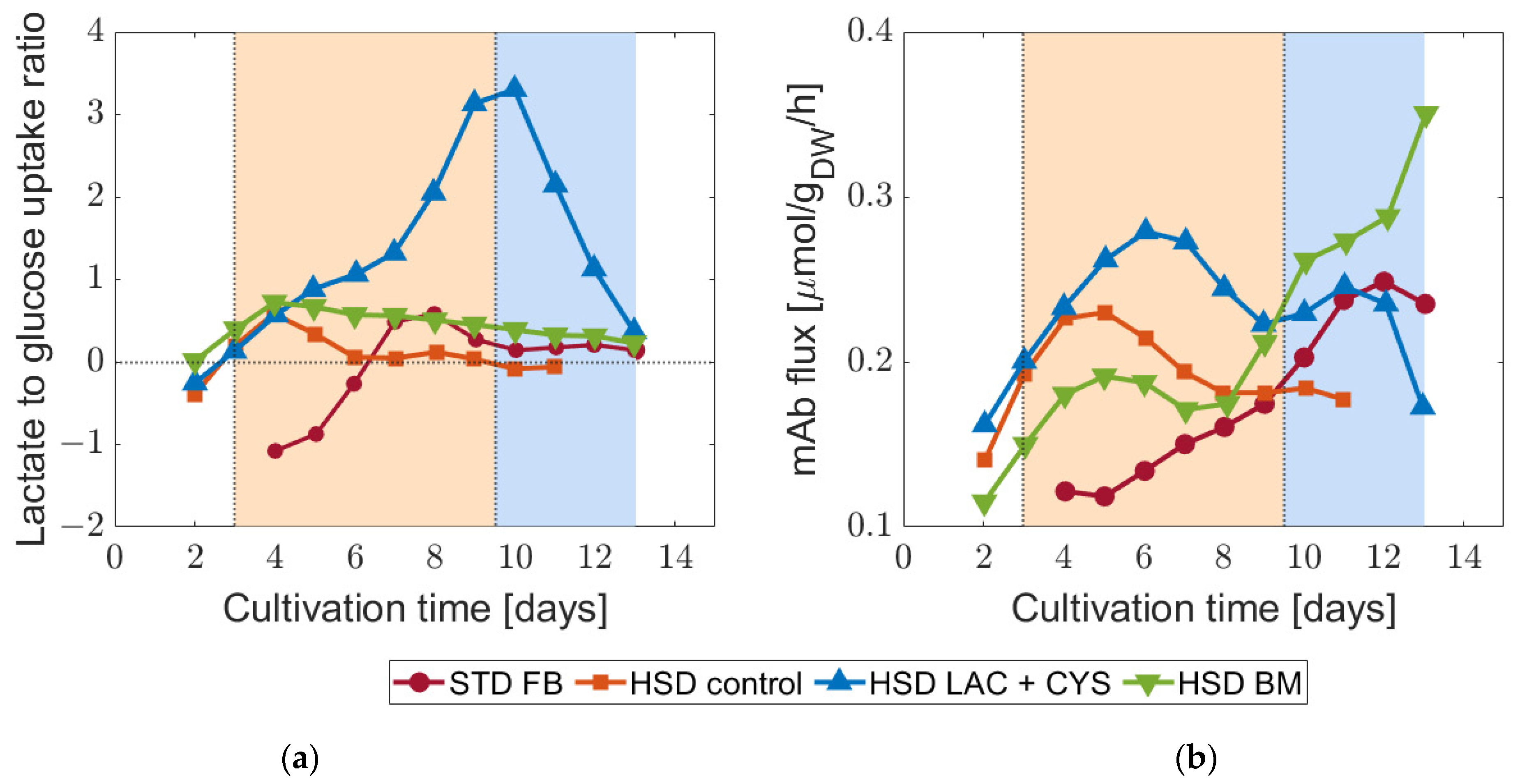 Bioengineering 11 00331 g003