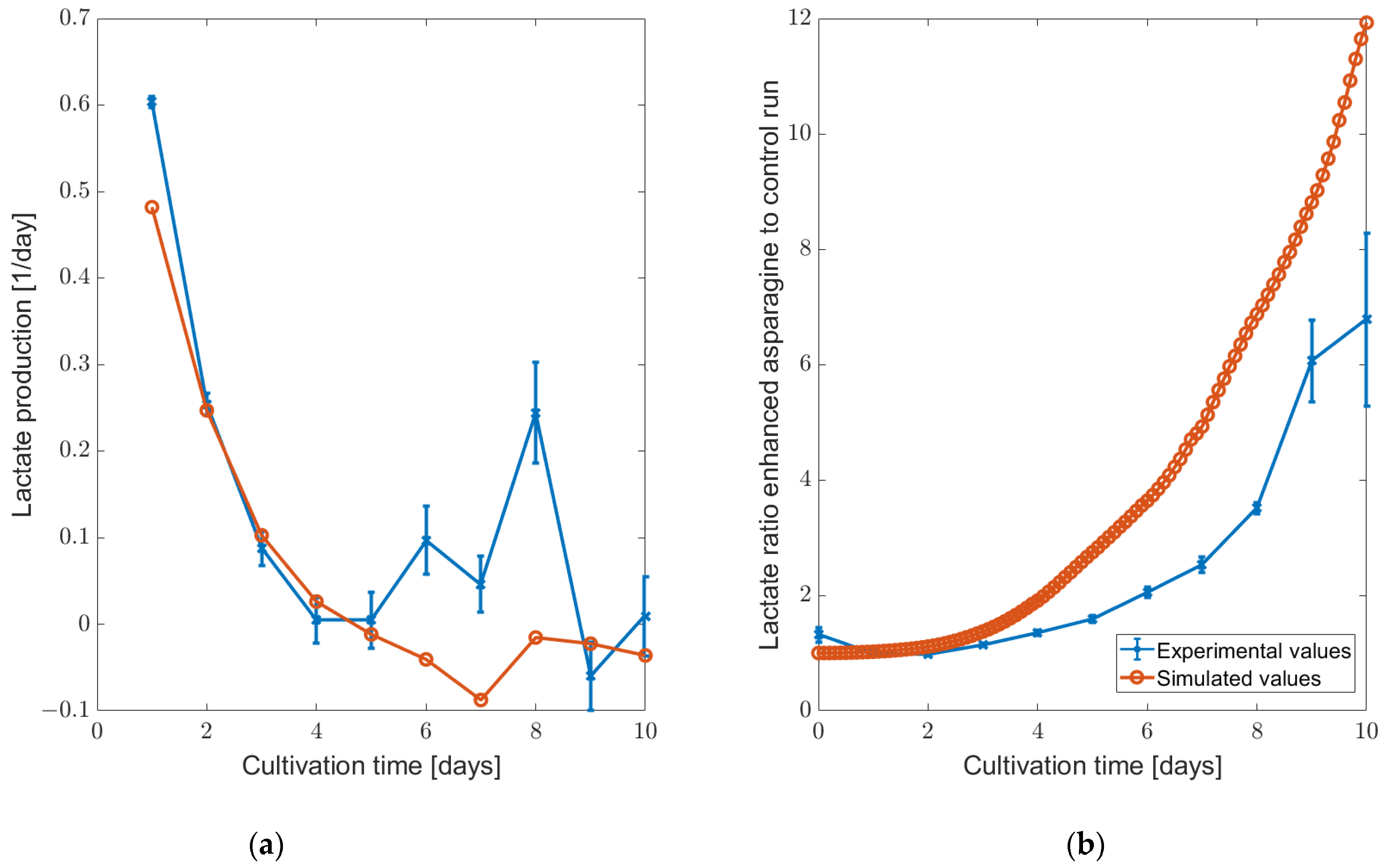 Bioengineering 11 00331 g006