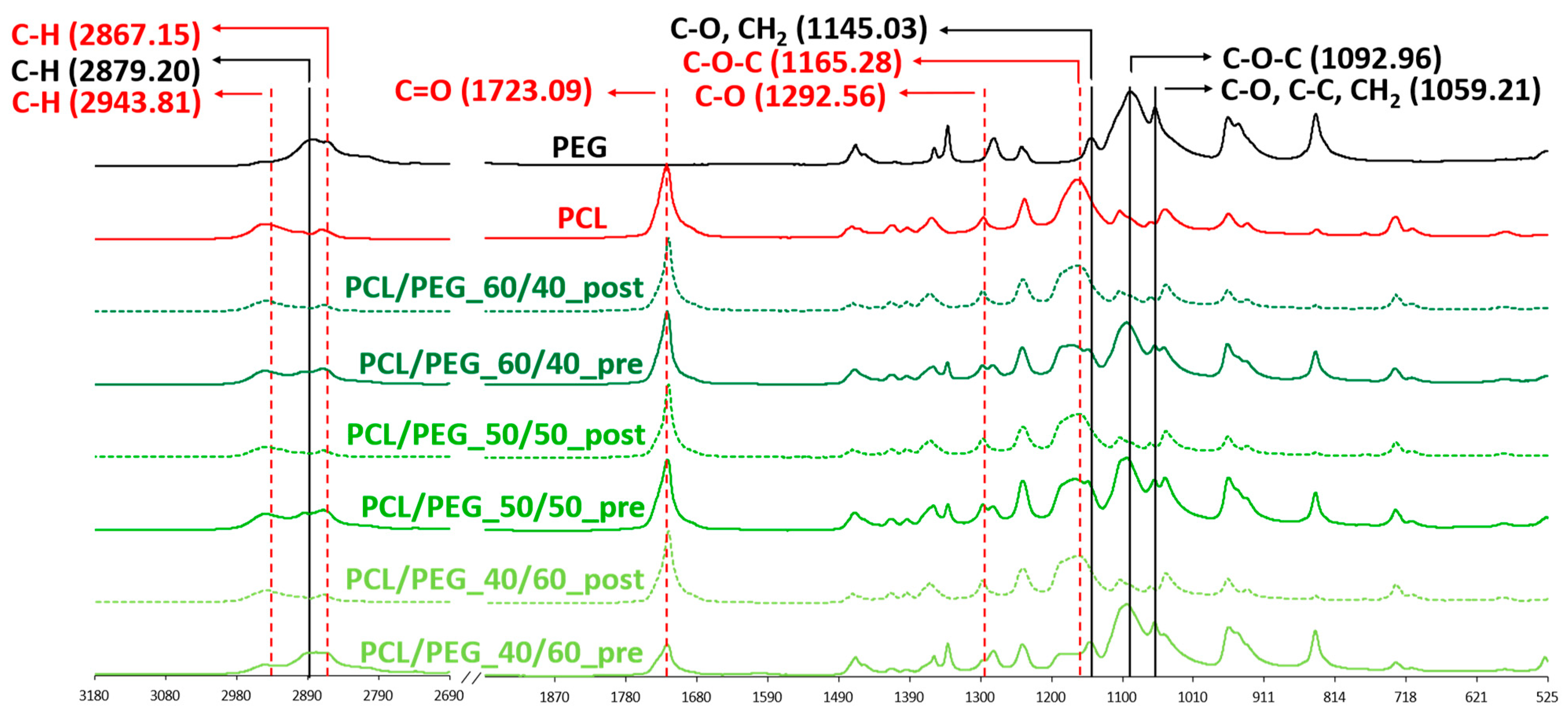 Bioengineering 11 00332 g003