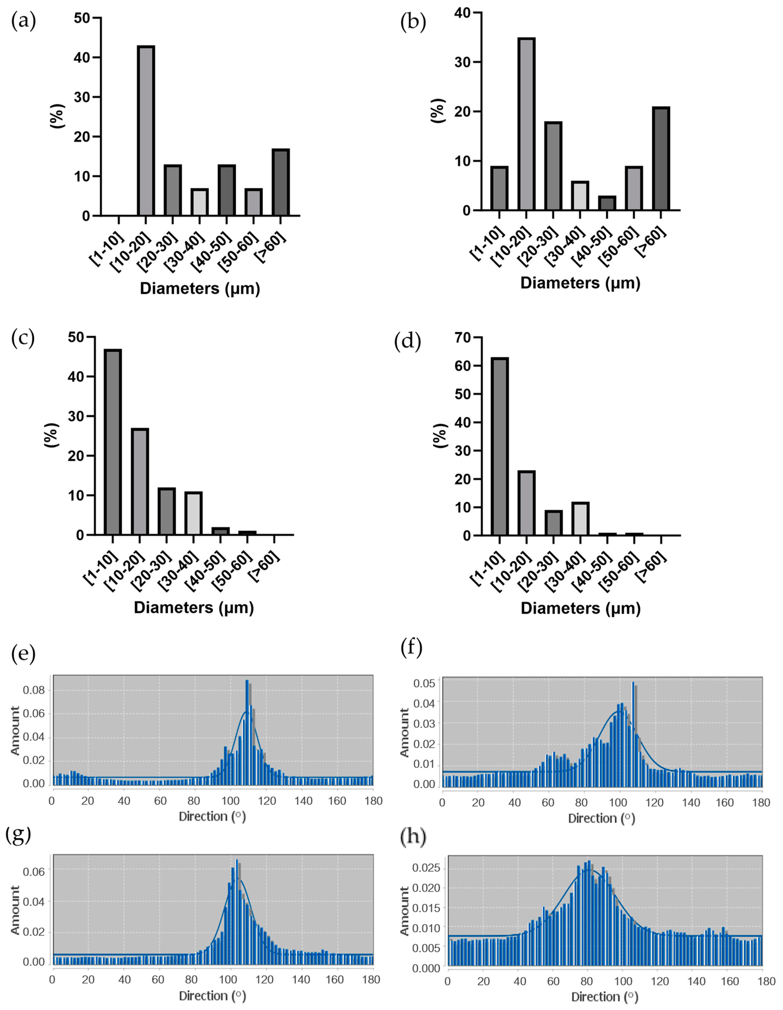 Bioengineering 11 00332 g005