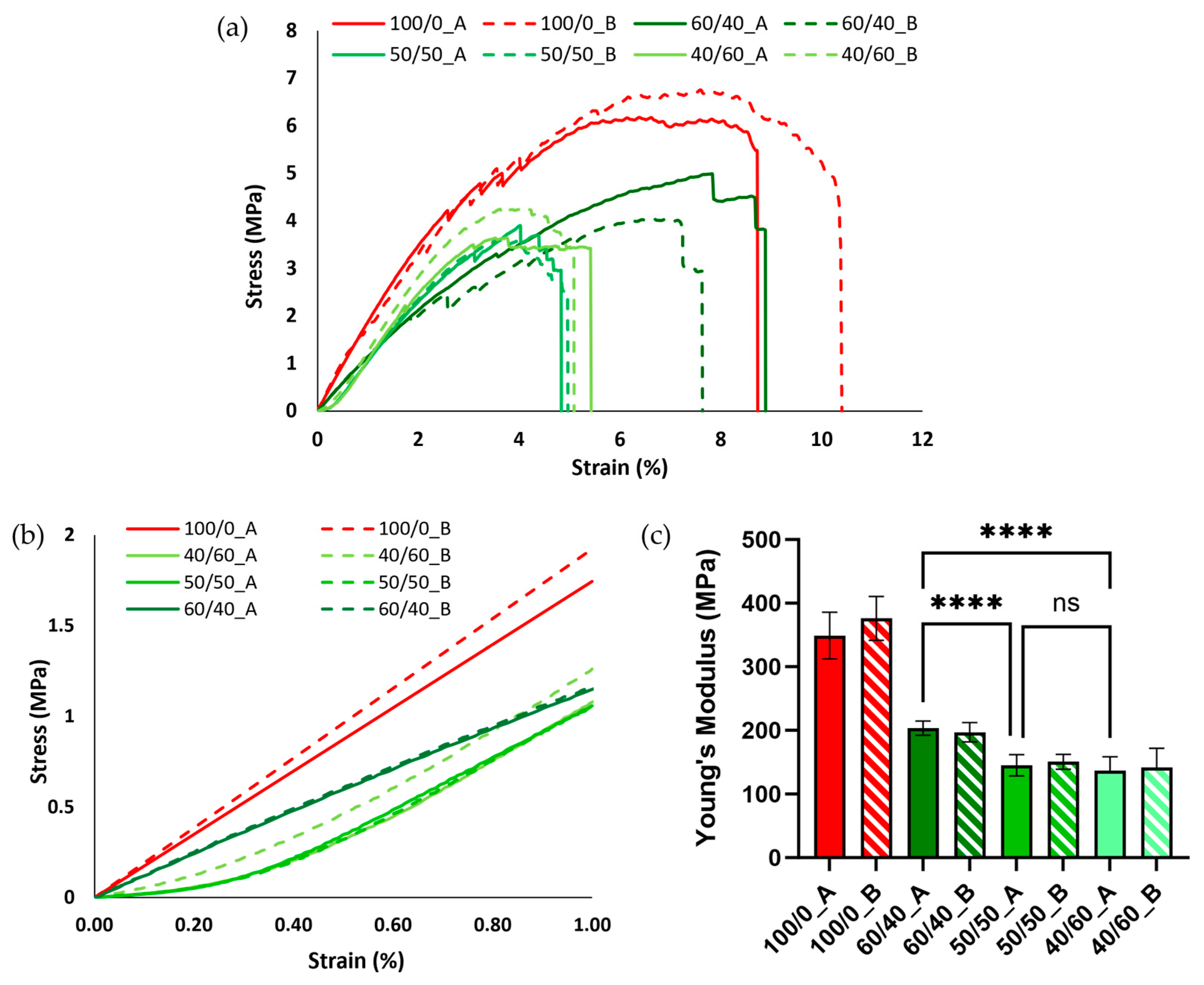 Bioengineering 11 00332 g006