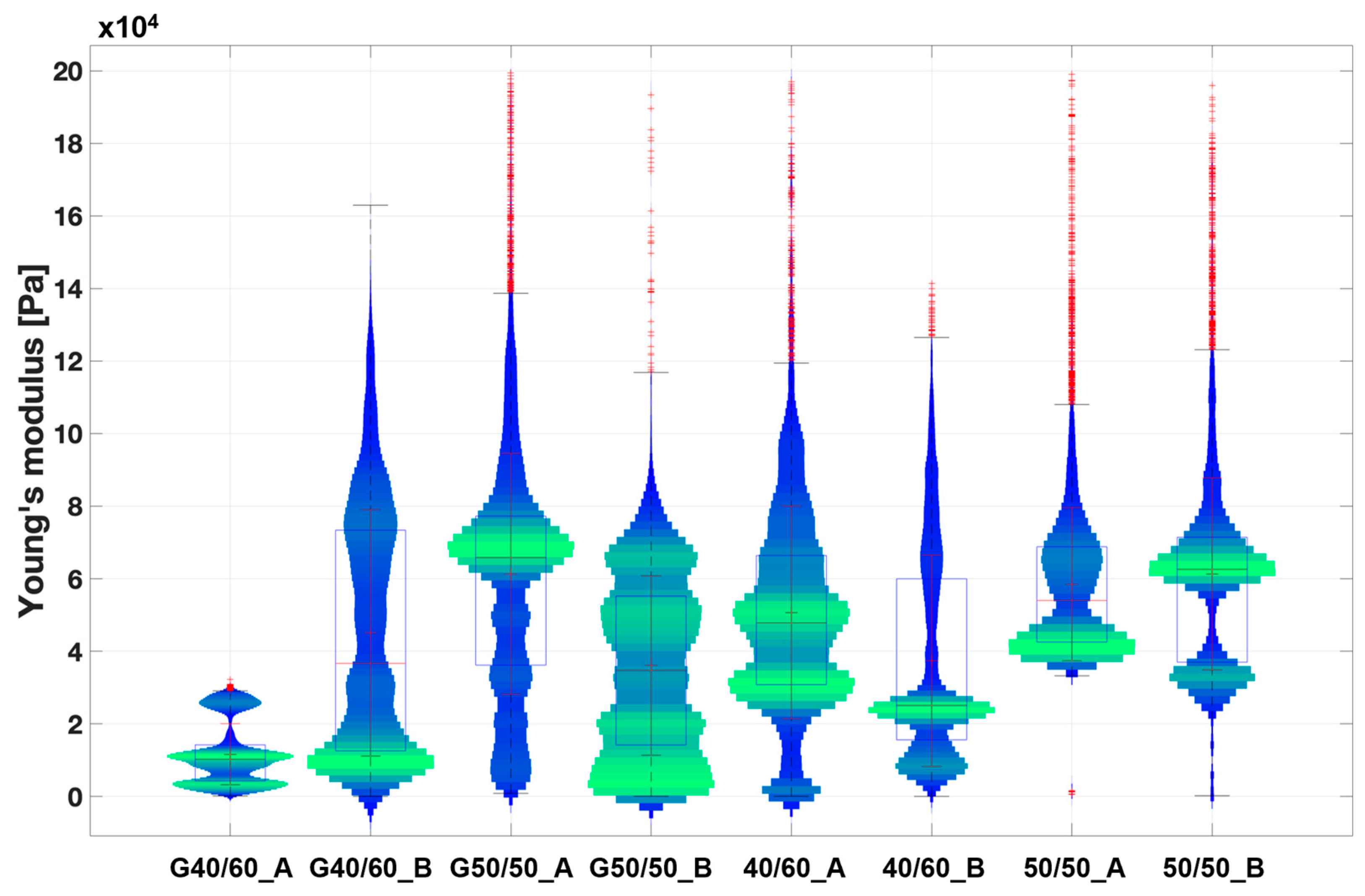 Bioengineering 11 00332 g007