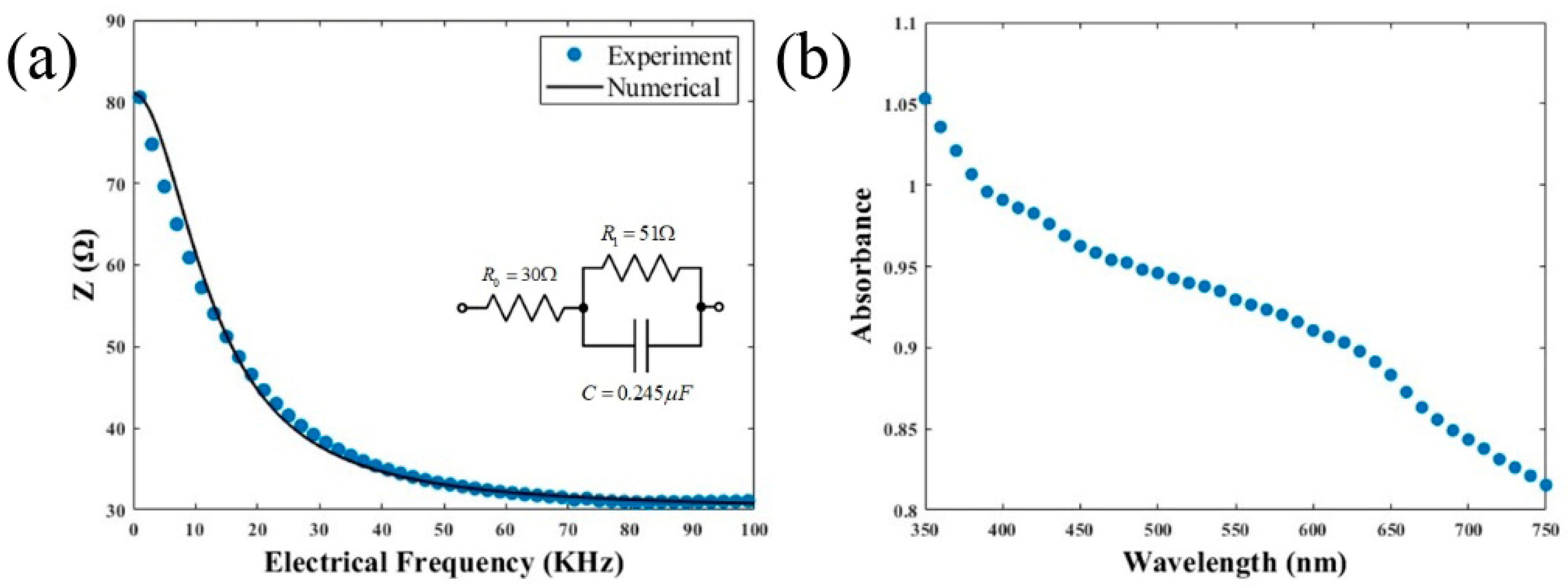Bioengineering 11 00333 g003