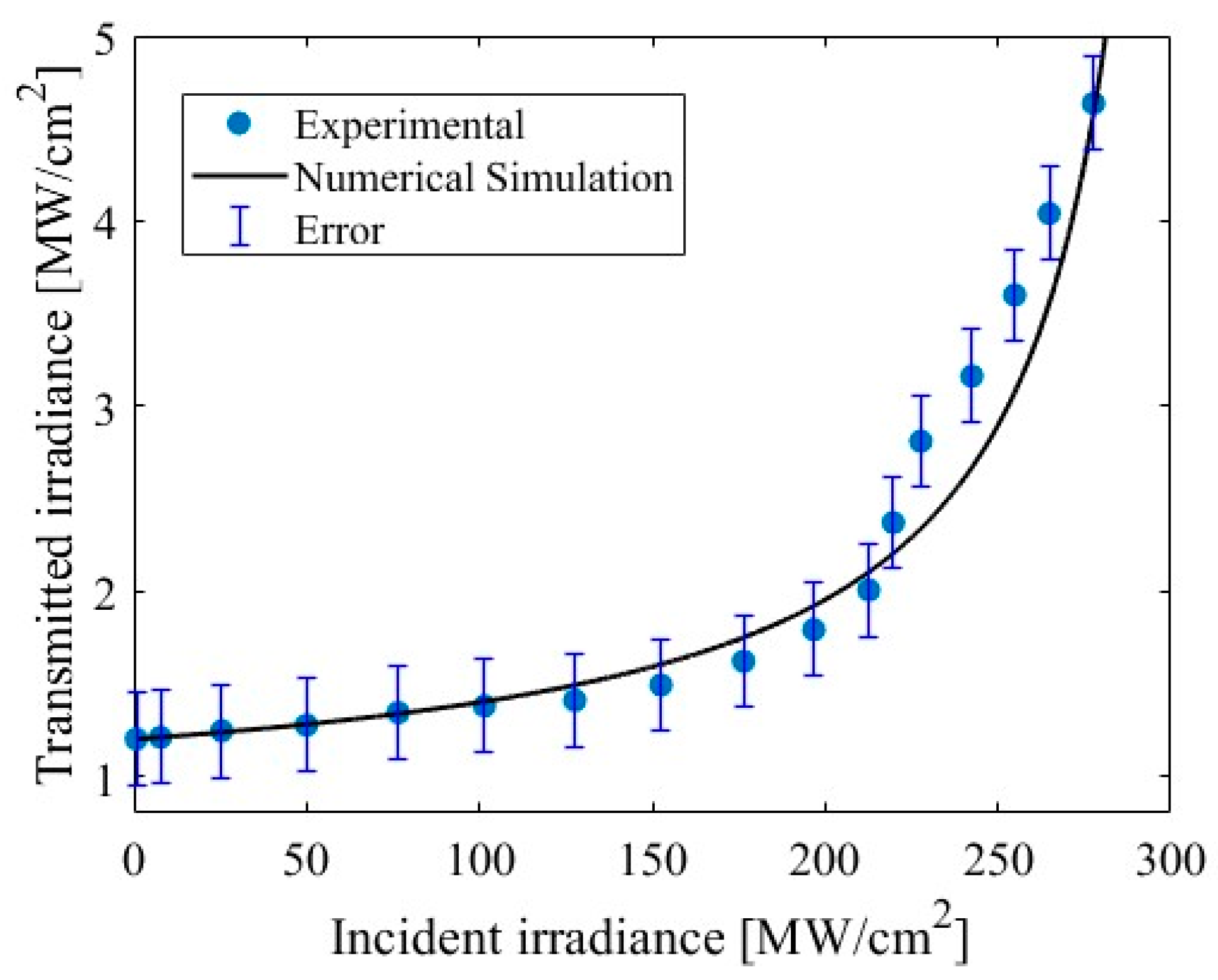 Bioengineering 11 00333 g007