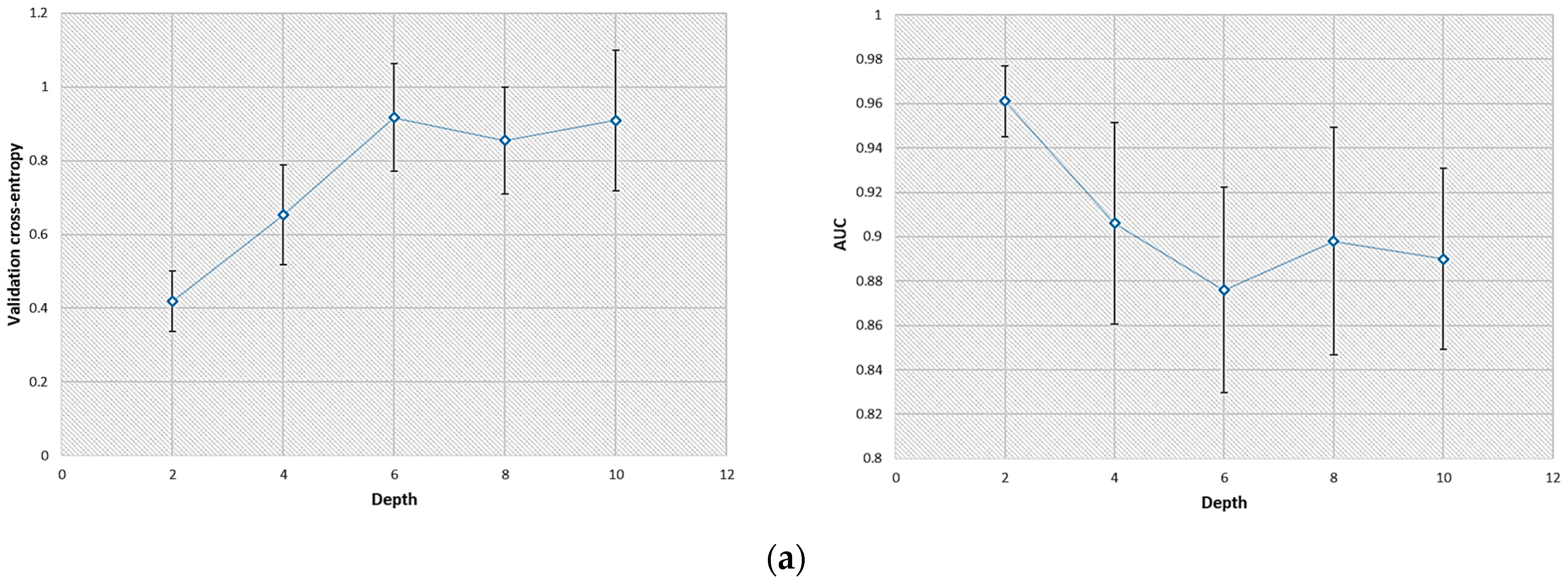 Bioengineering 11 00335 g002a