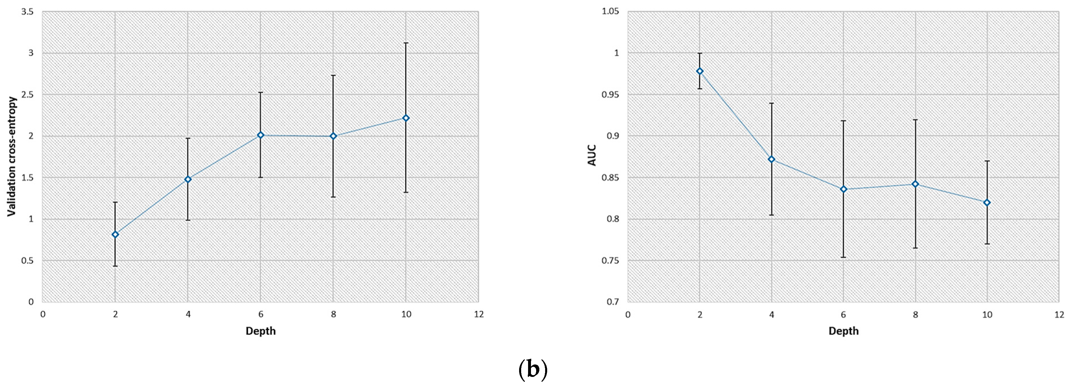 Bioengineering 11 00335 g002b