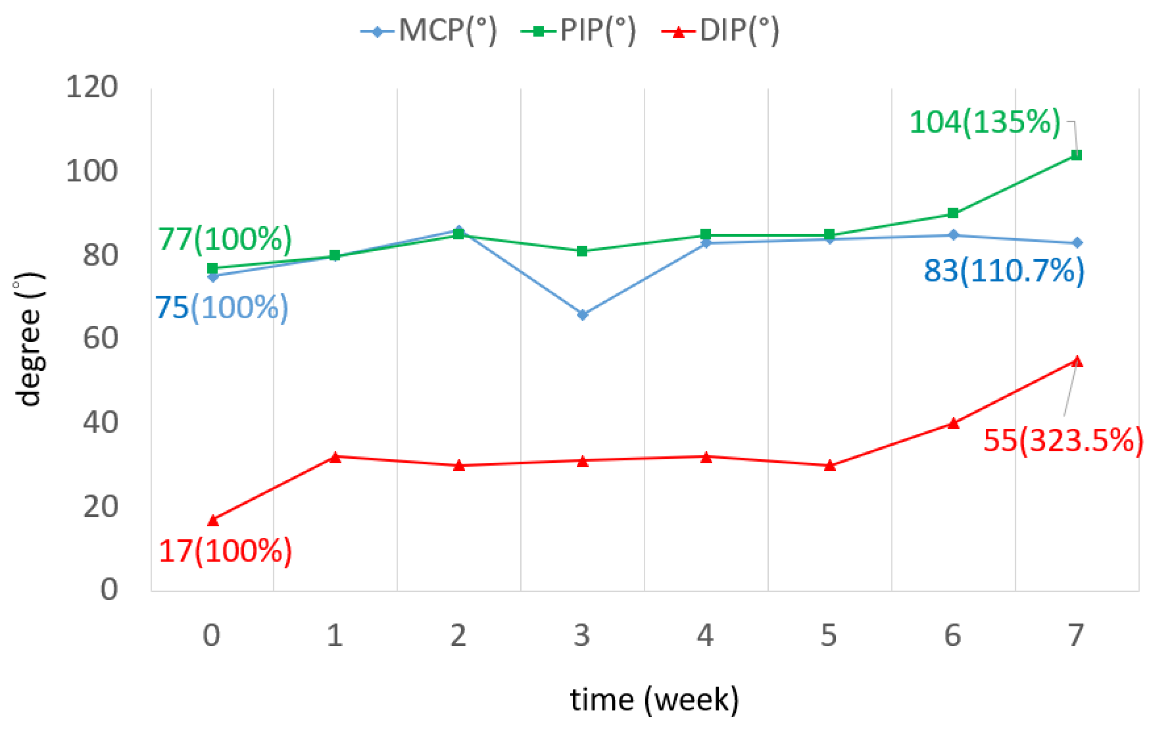 Bioengineering 11 00339 g007