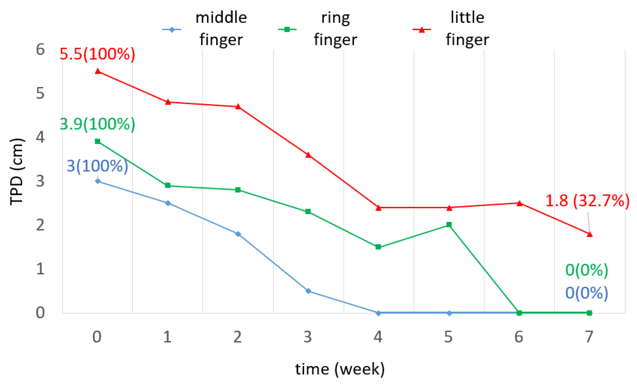 Bioengineering 11 00339 g010