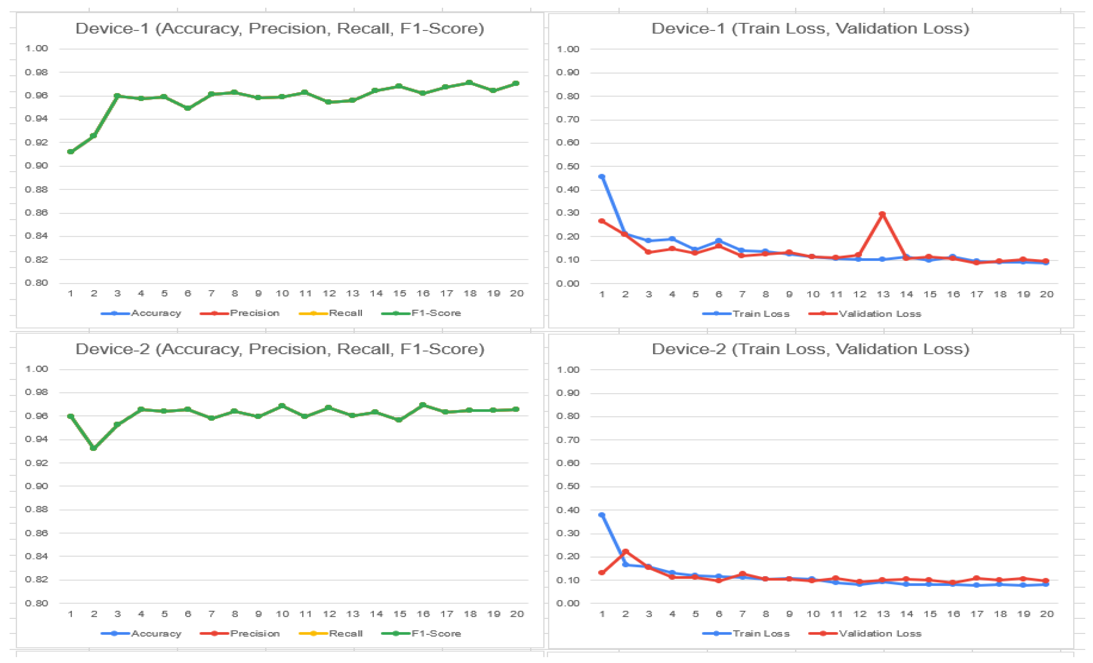Bioengineering 11 00340 g008 Bioengineering 11 00340 g008