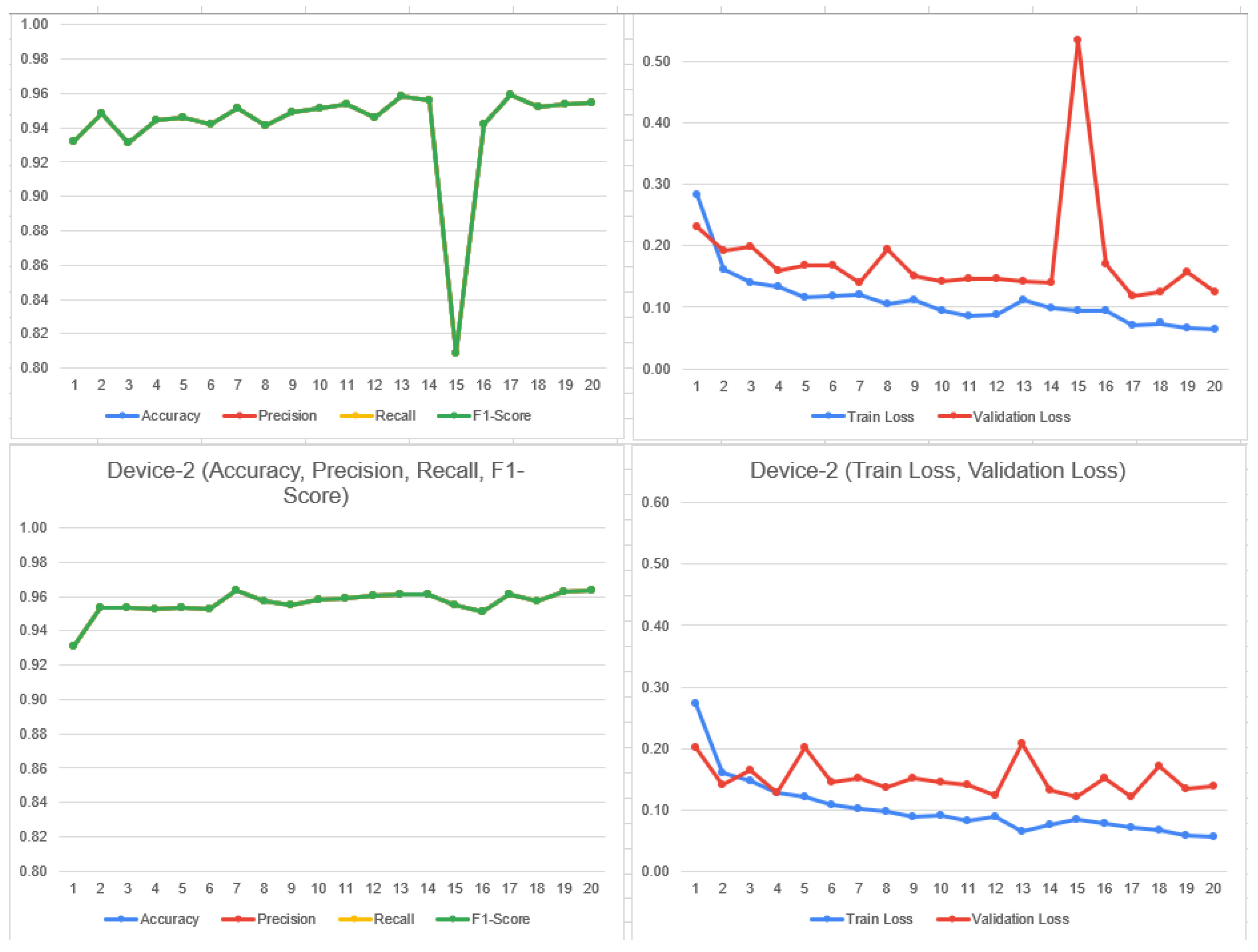 Bioengineering 11 00340 g009 Bioengineering 11 00340 g009