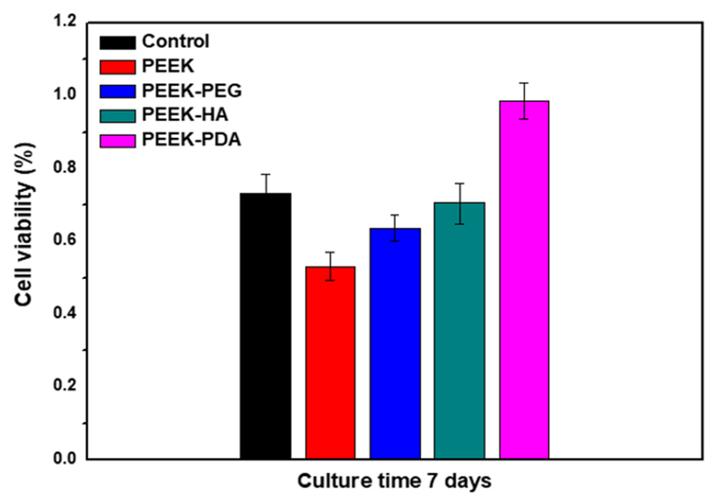 Bioengineering 11 00343 g004